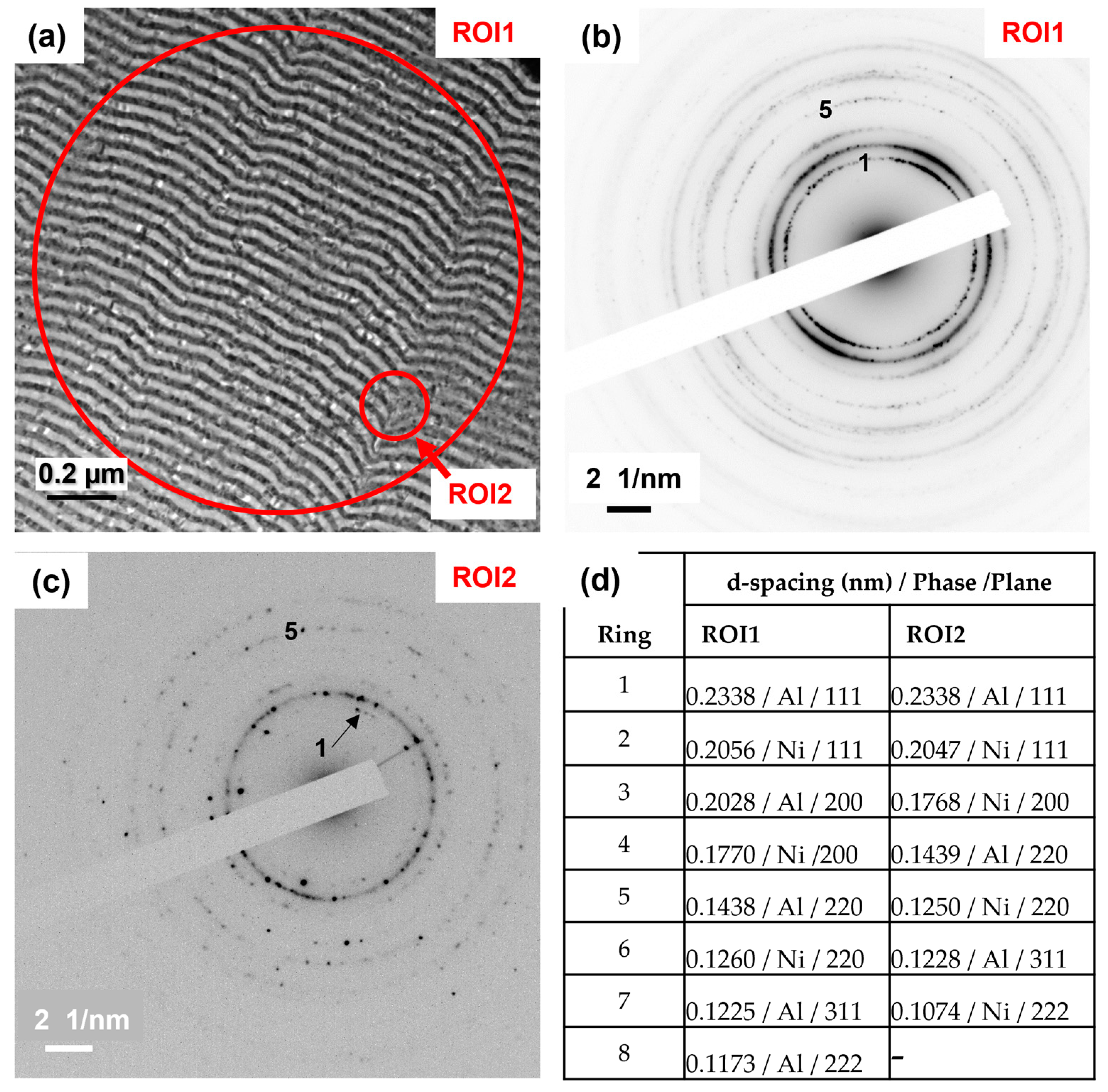 Applsci 13 04313 g005