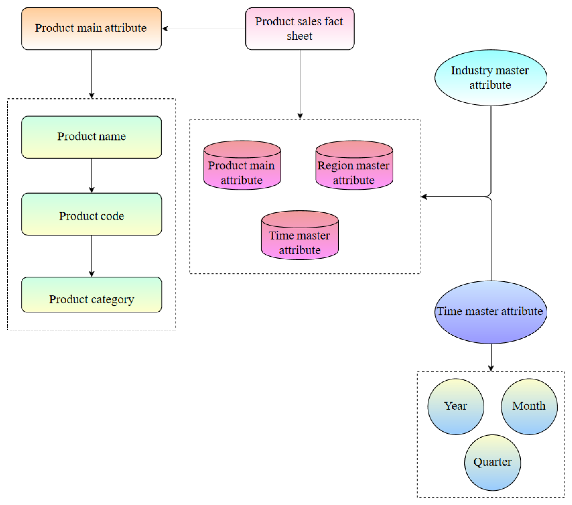 Applsci 13 04315 g001