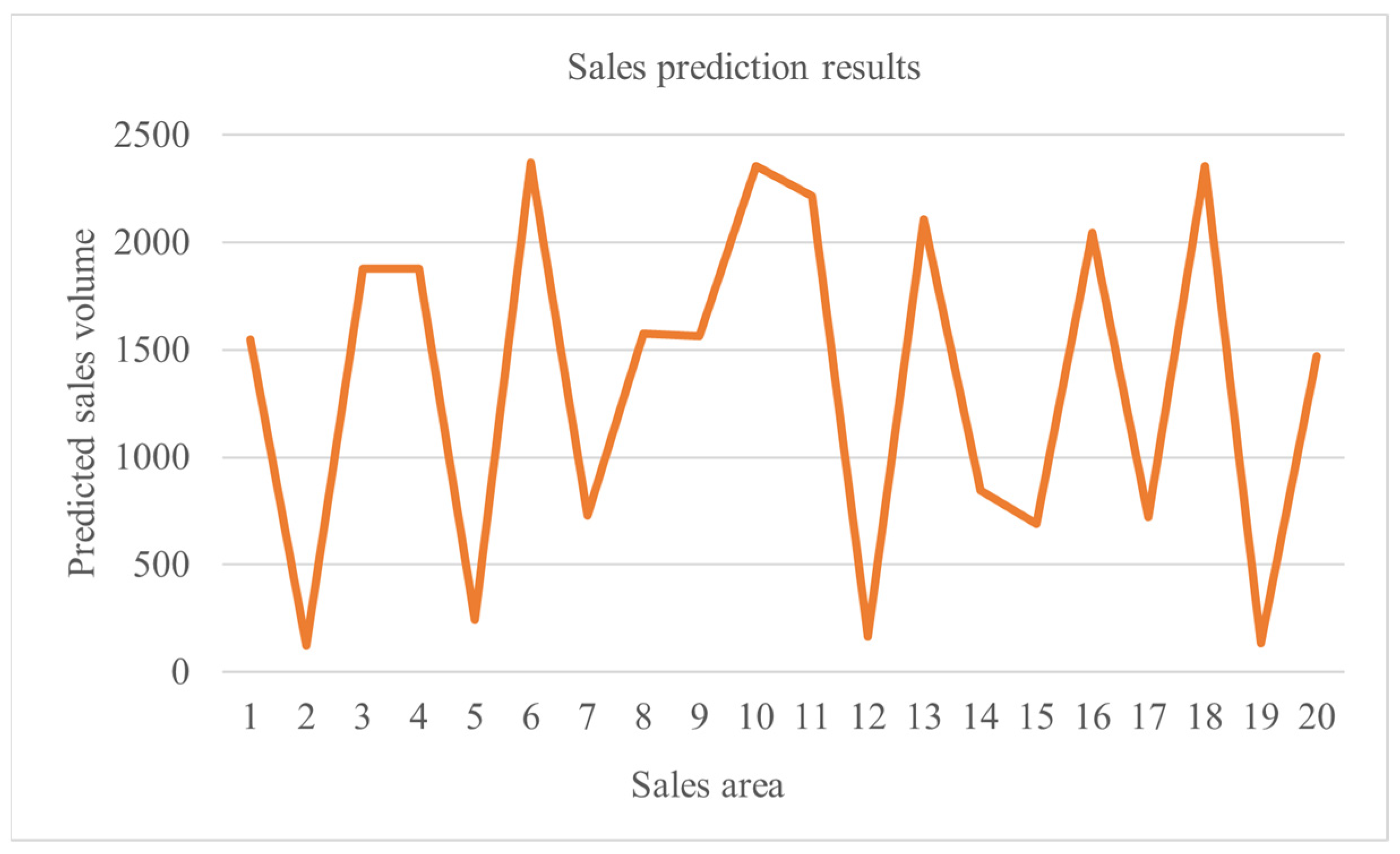 Applsci 13 04315 g007