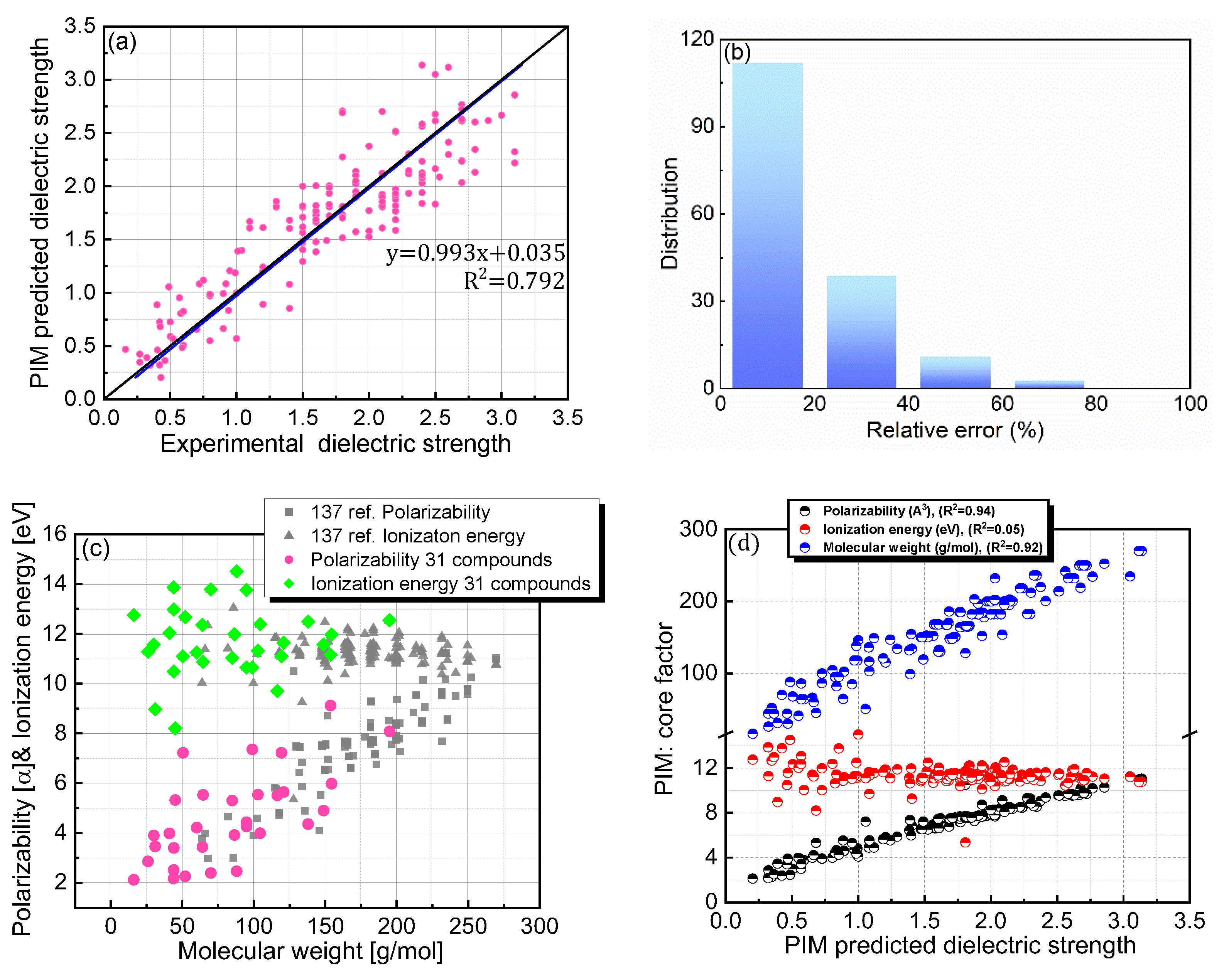 Applsci 13 04318 g003