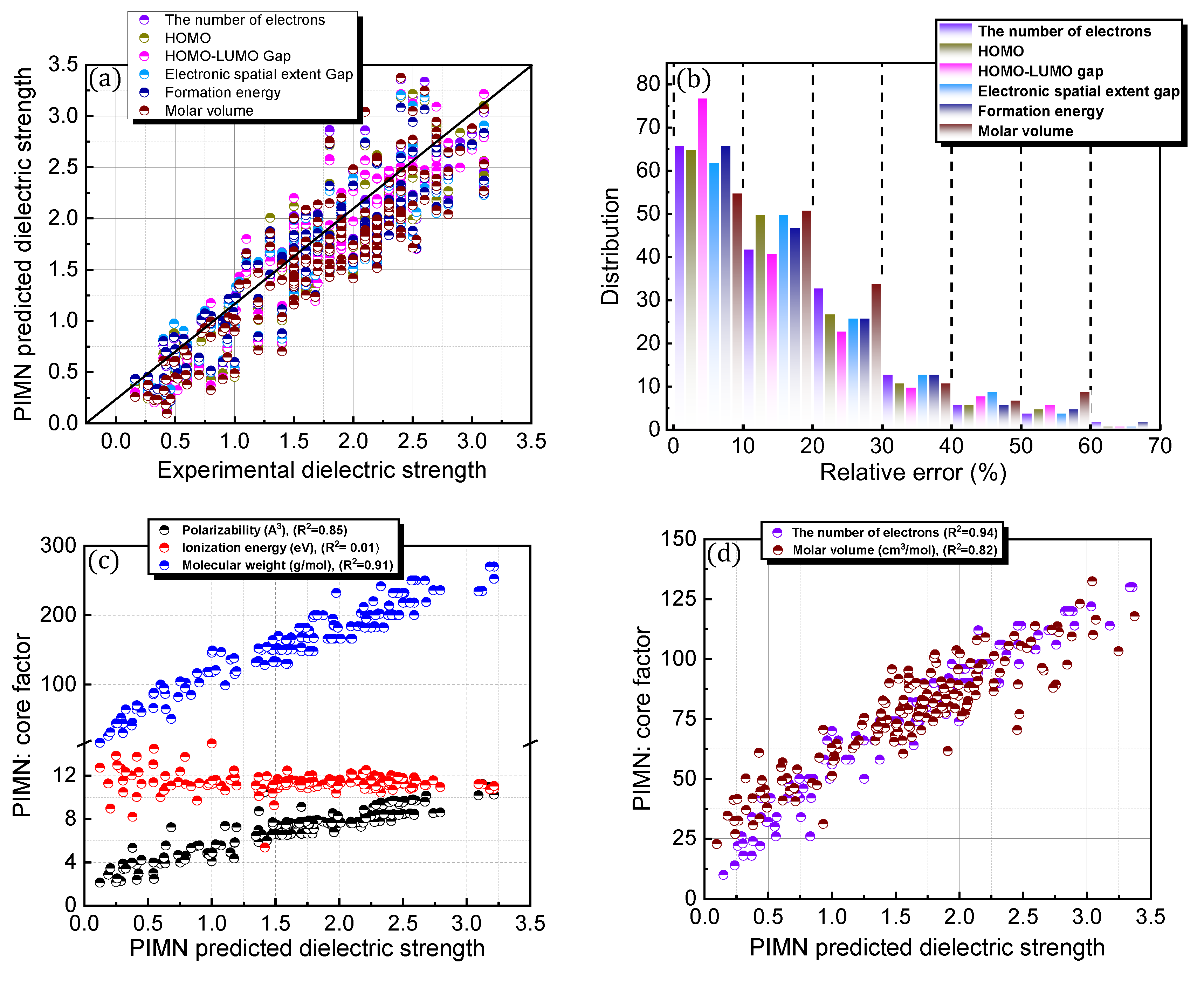 Applsci 13 04318 g005a
