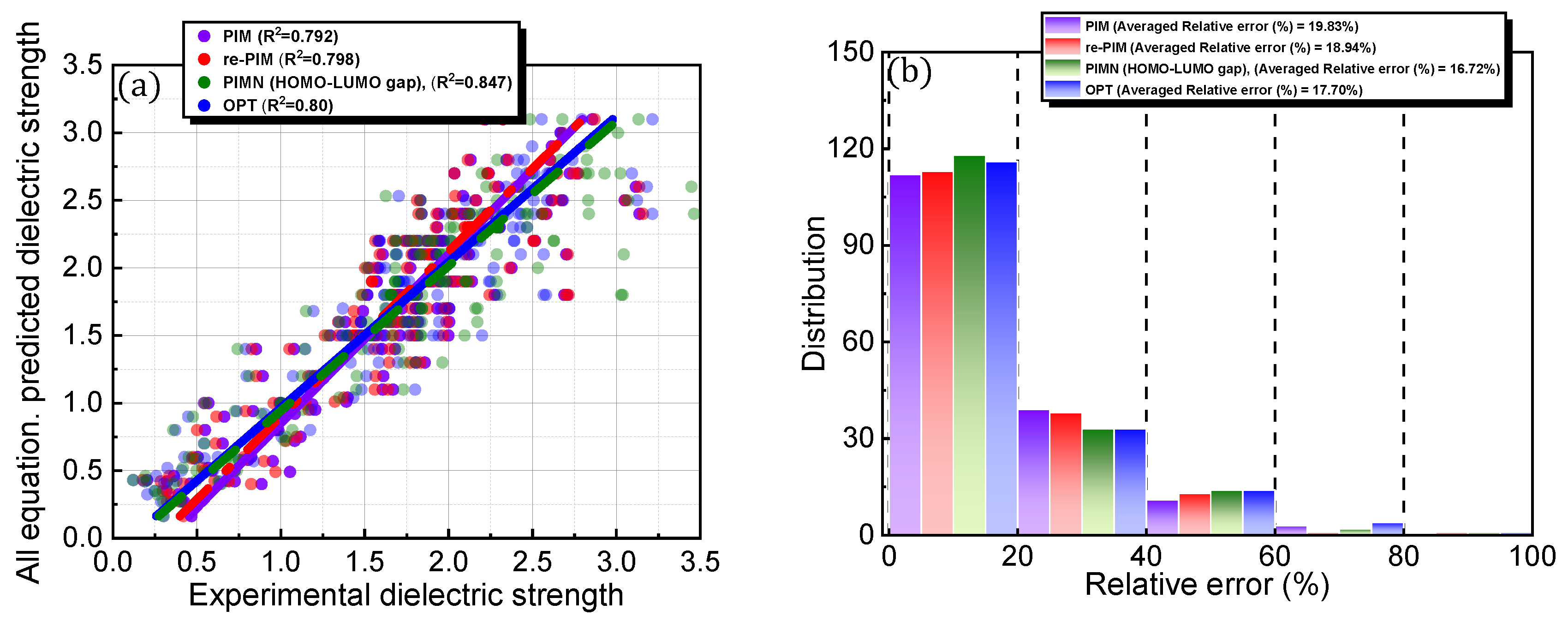 Applsci 13 04318 g007
