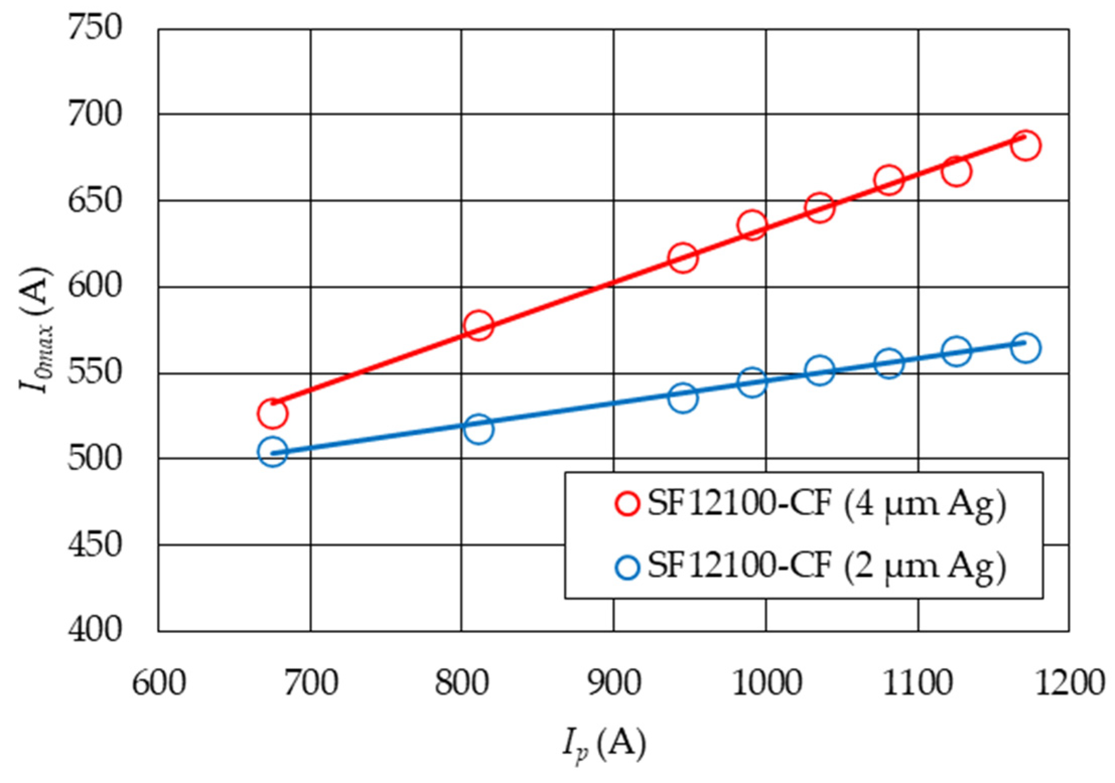 Applsci 13 04323 g008 Applsci 13 04323 g008