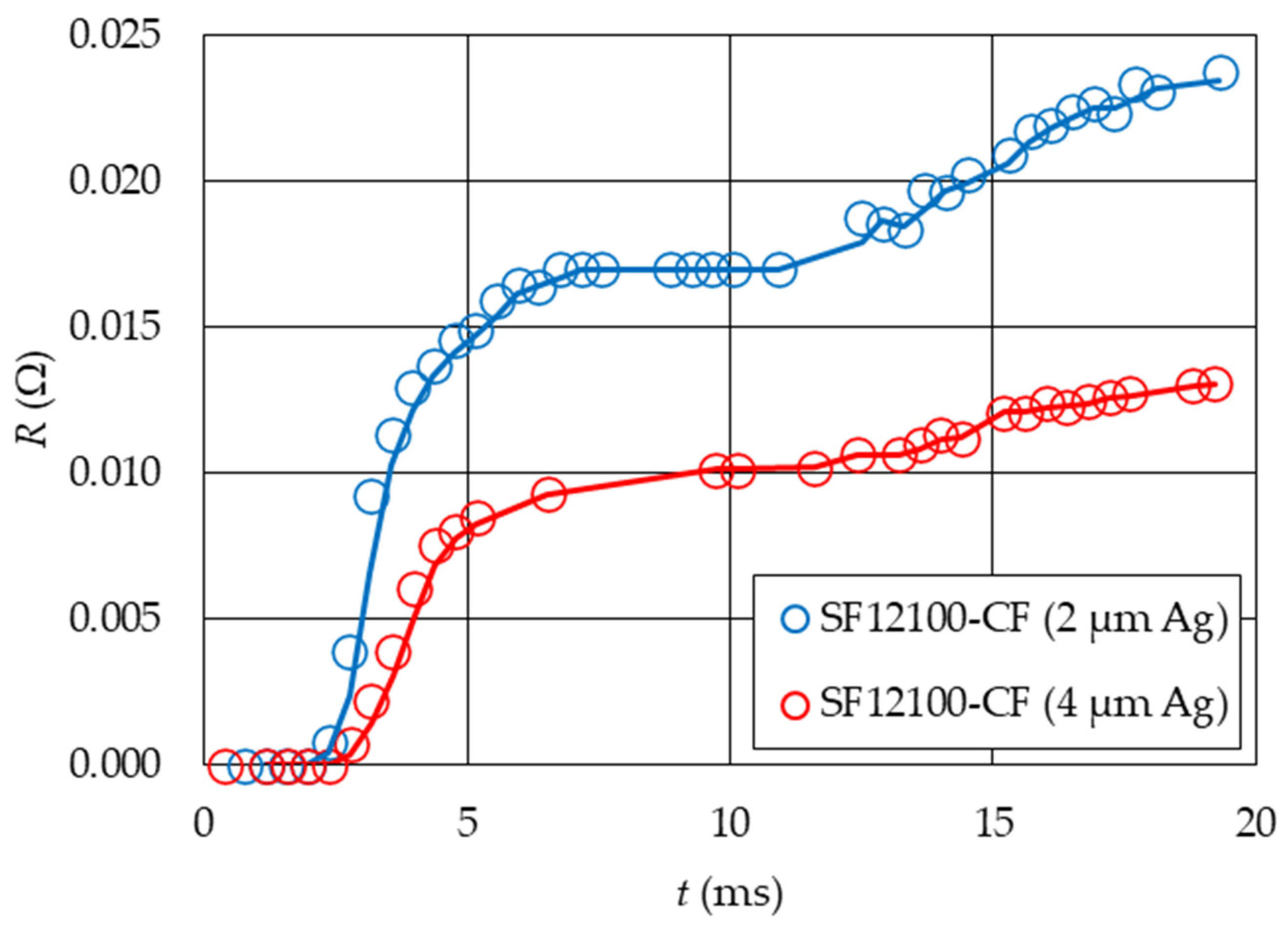 Applsci 13 04323 g010 Applsci 13 04323 g010