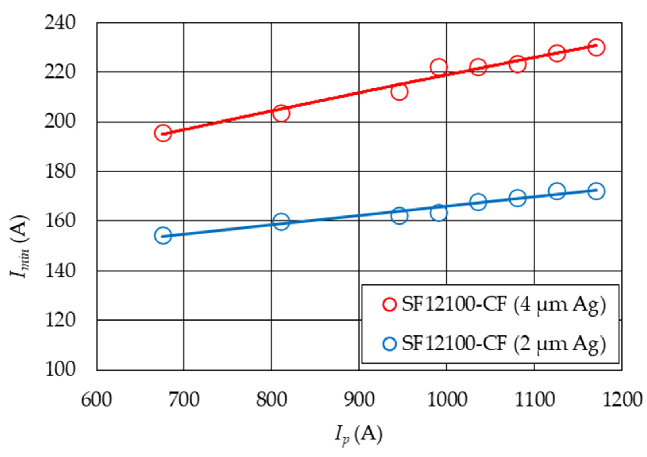Applsci 13 04323 g011 Applsci 13 04323 g011