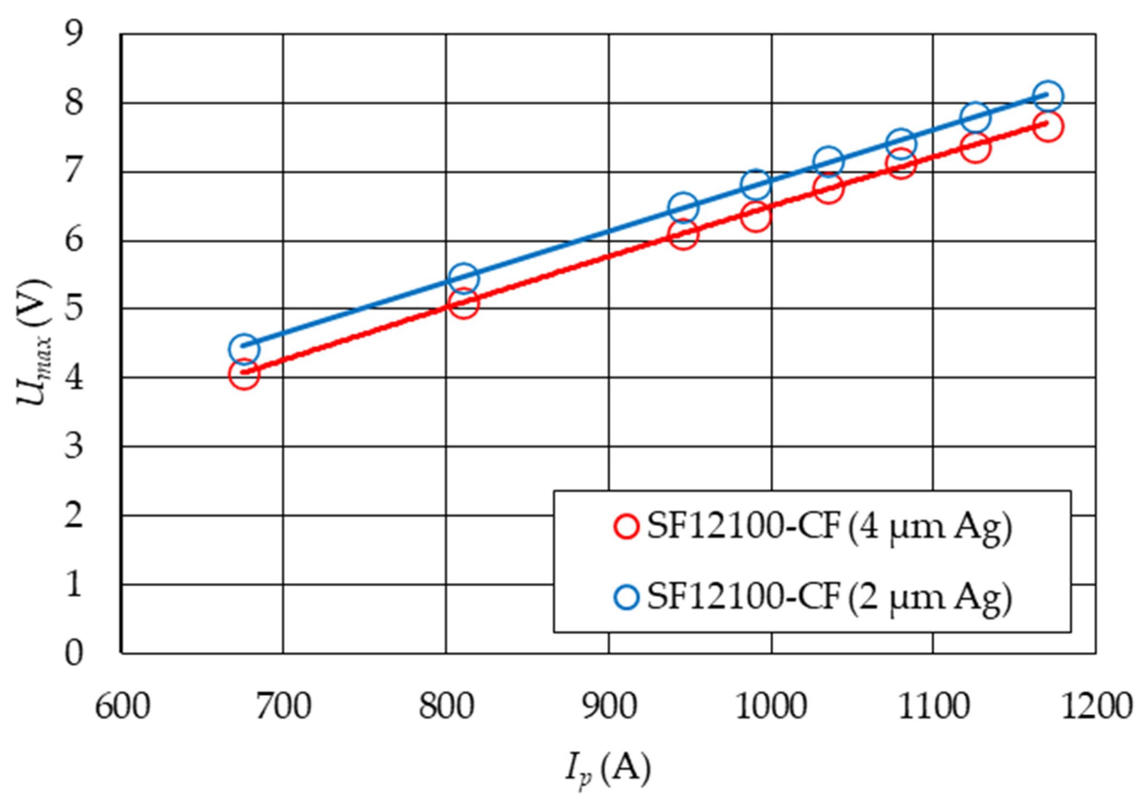 Applsci 13 04323 g013 Applsci 13 04323 g013