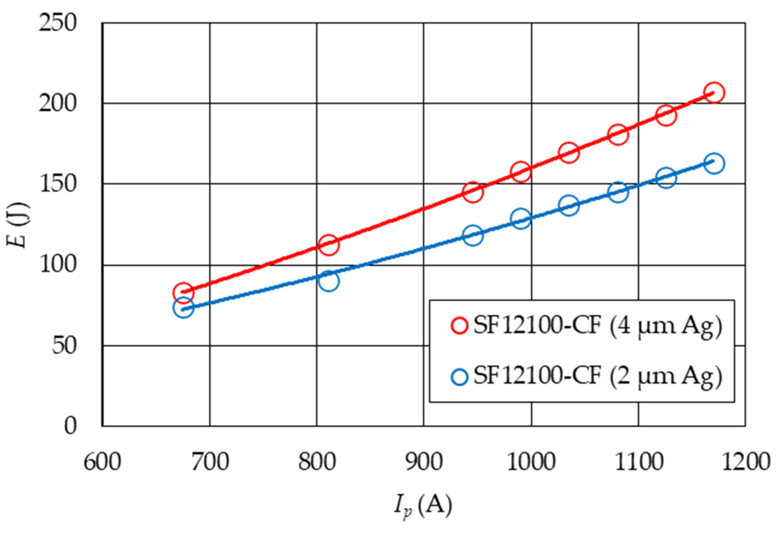 Applsci 13 04323 g014 Applsci 13 04323 g014