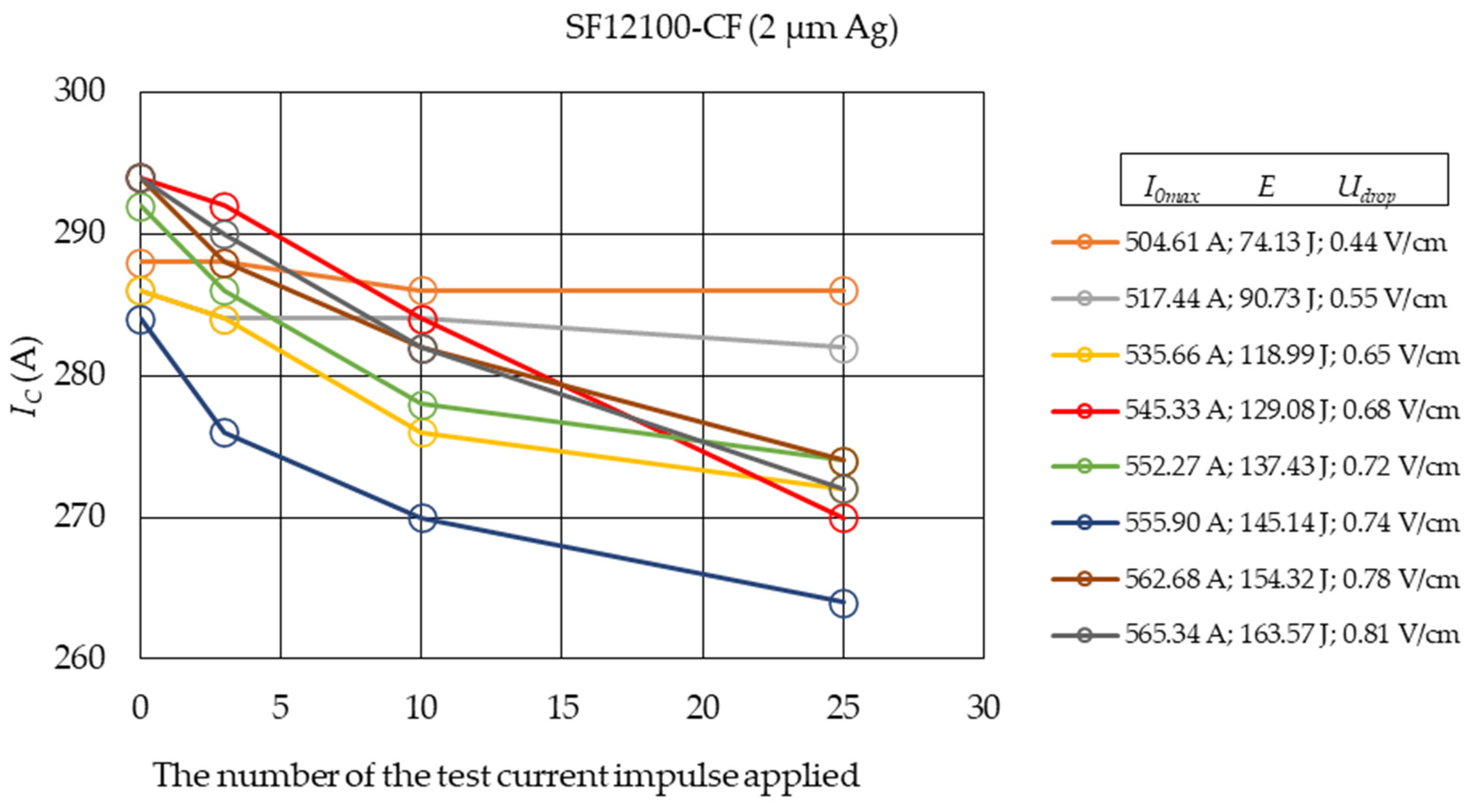 Applsci 13 04323 g017 Applsci 13 04323 g017