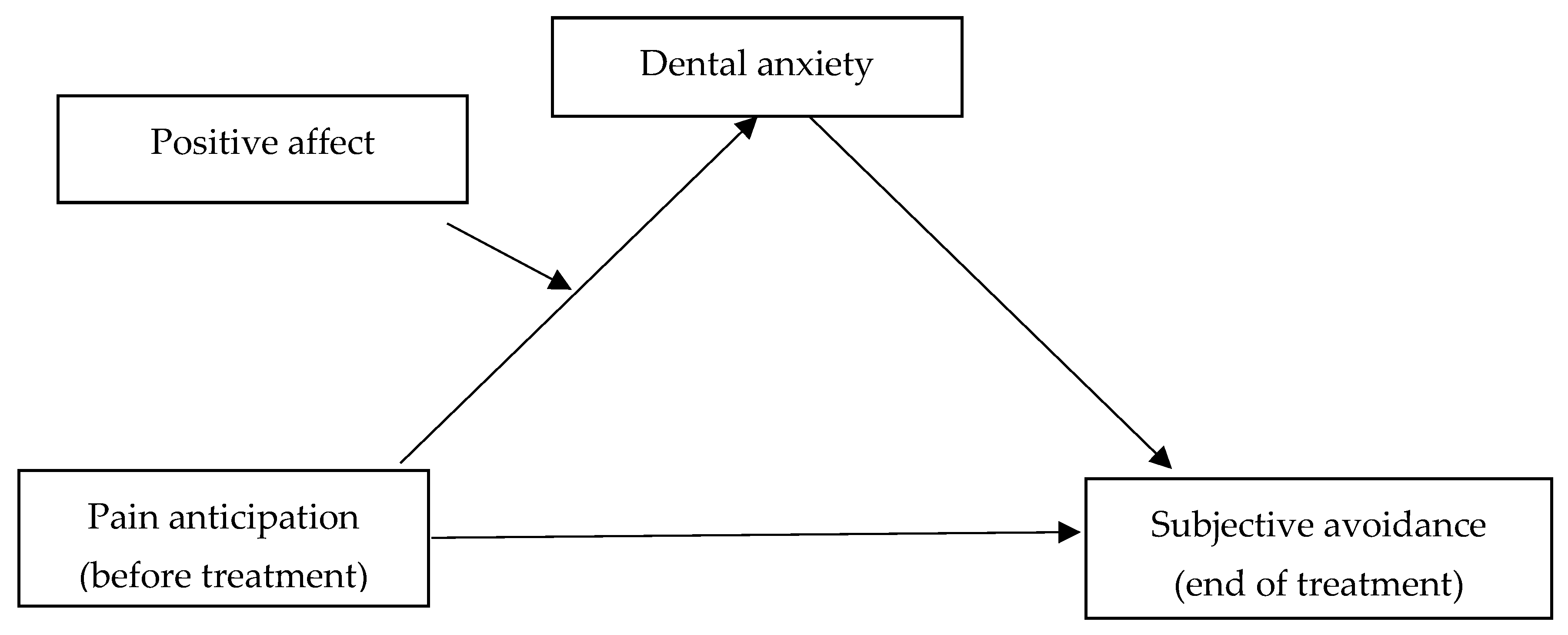 Applsci 13 04327 g001