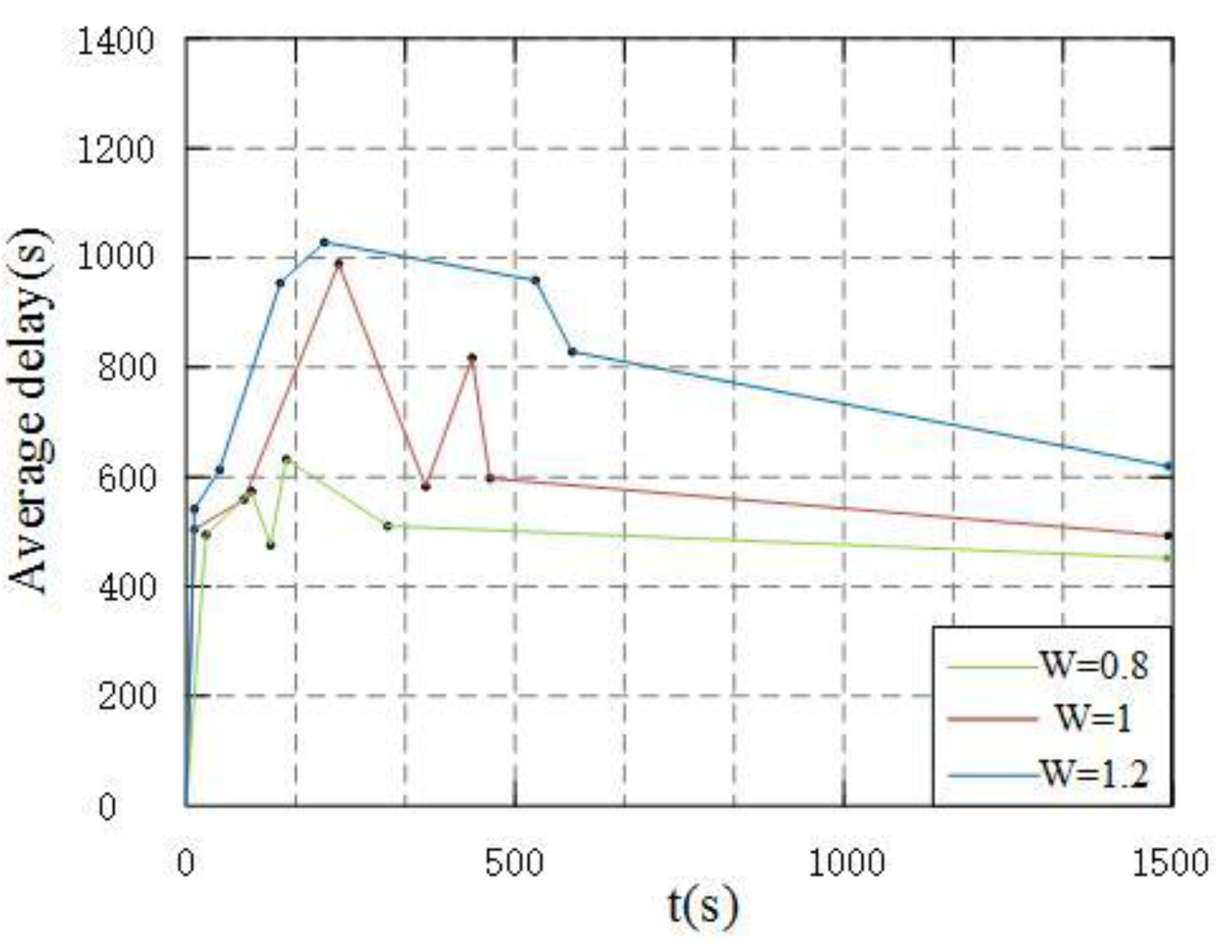 Applsci 13 04329 g006