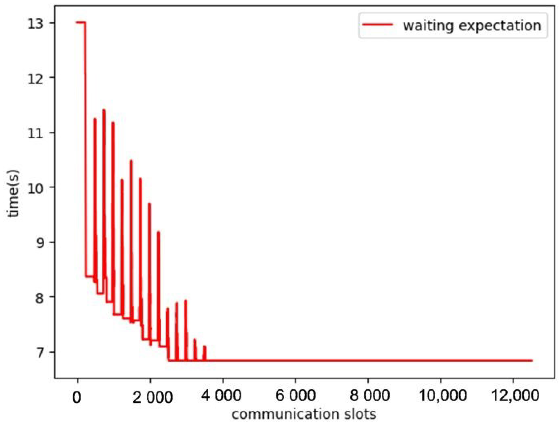 Applsci 13 04330 g010