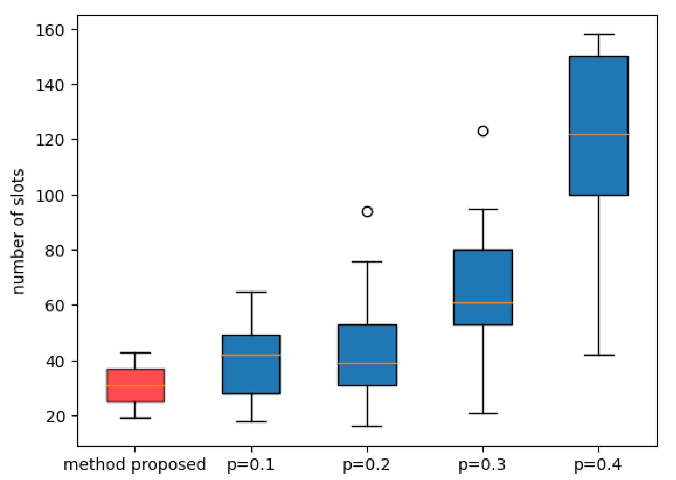 Applsci 13 04330 g014