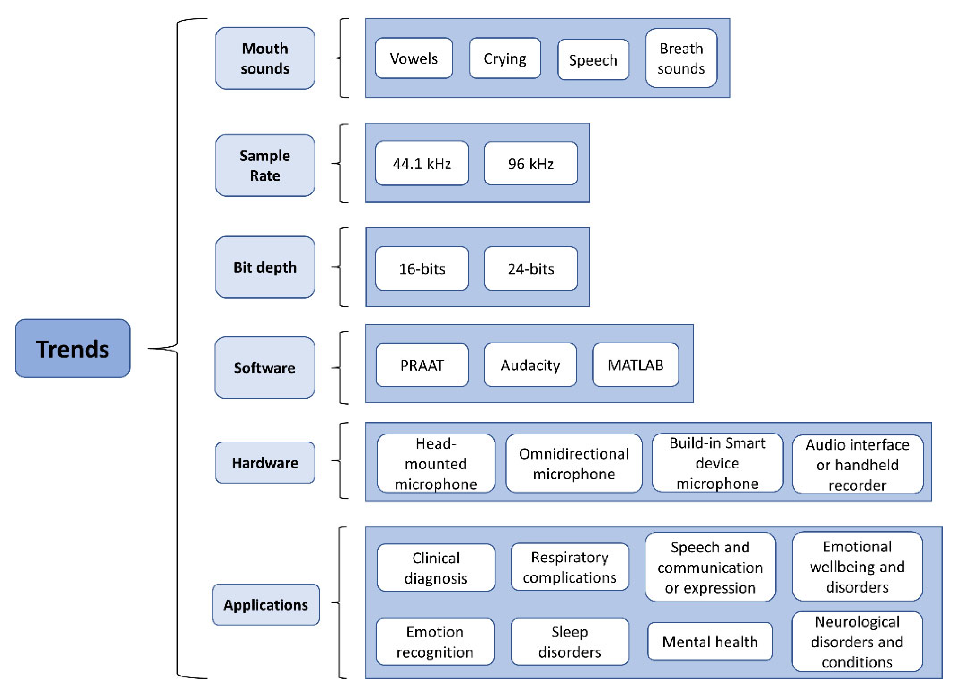 Applsci 13 04331 g004