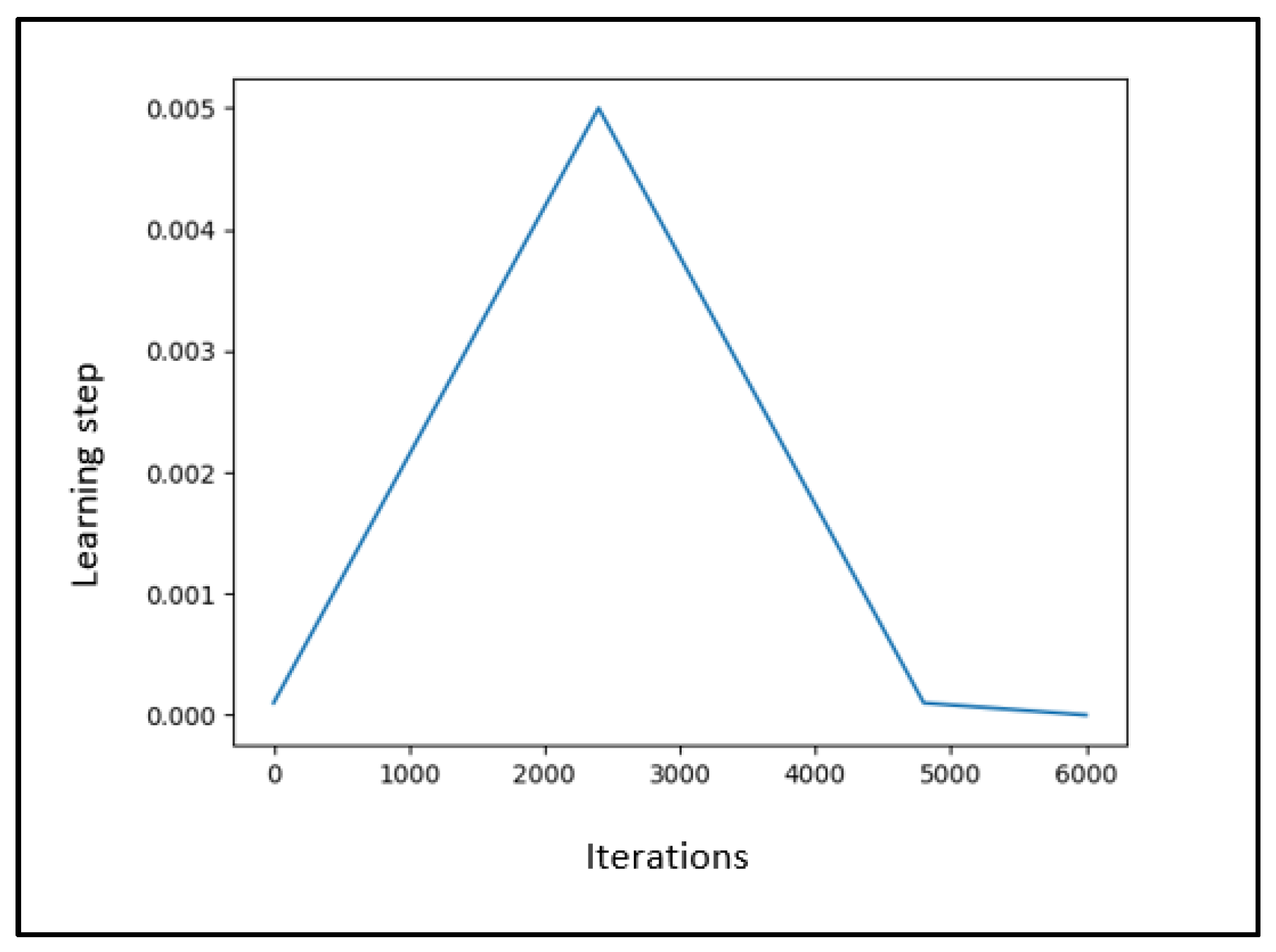 Applsci 13 04333 g001
