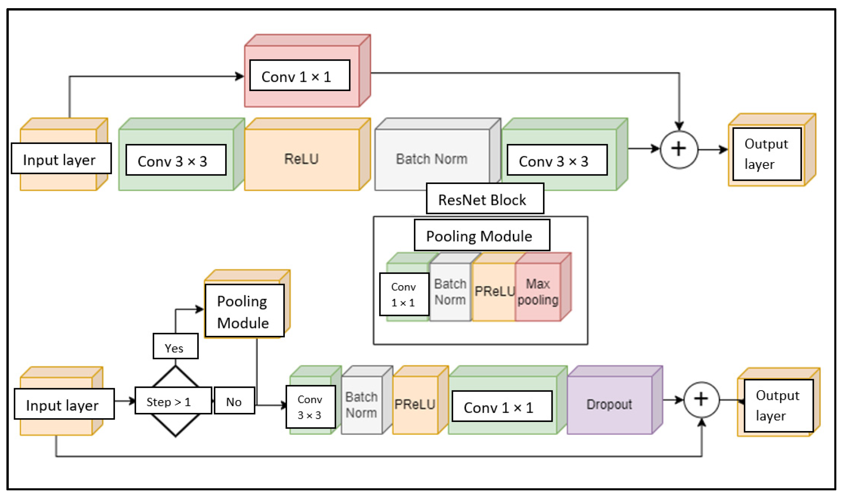 Applsci 13 04333 g005