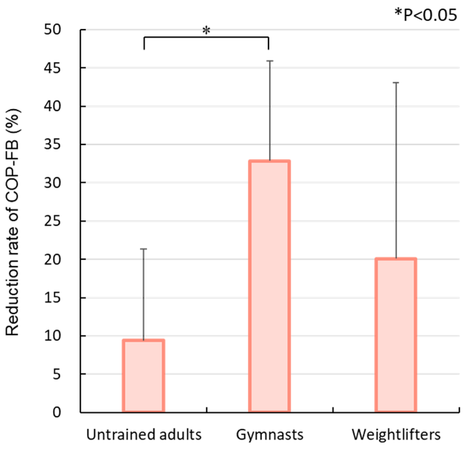 Applsci 13 04342 g007