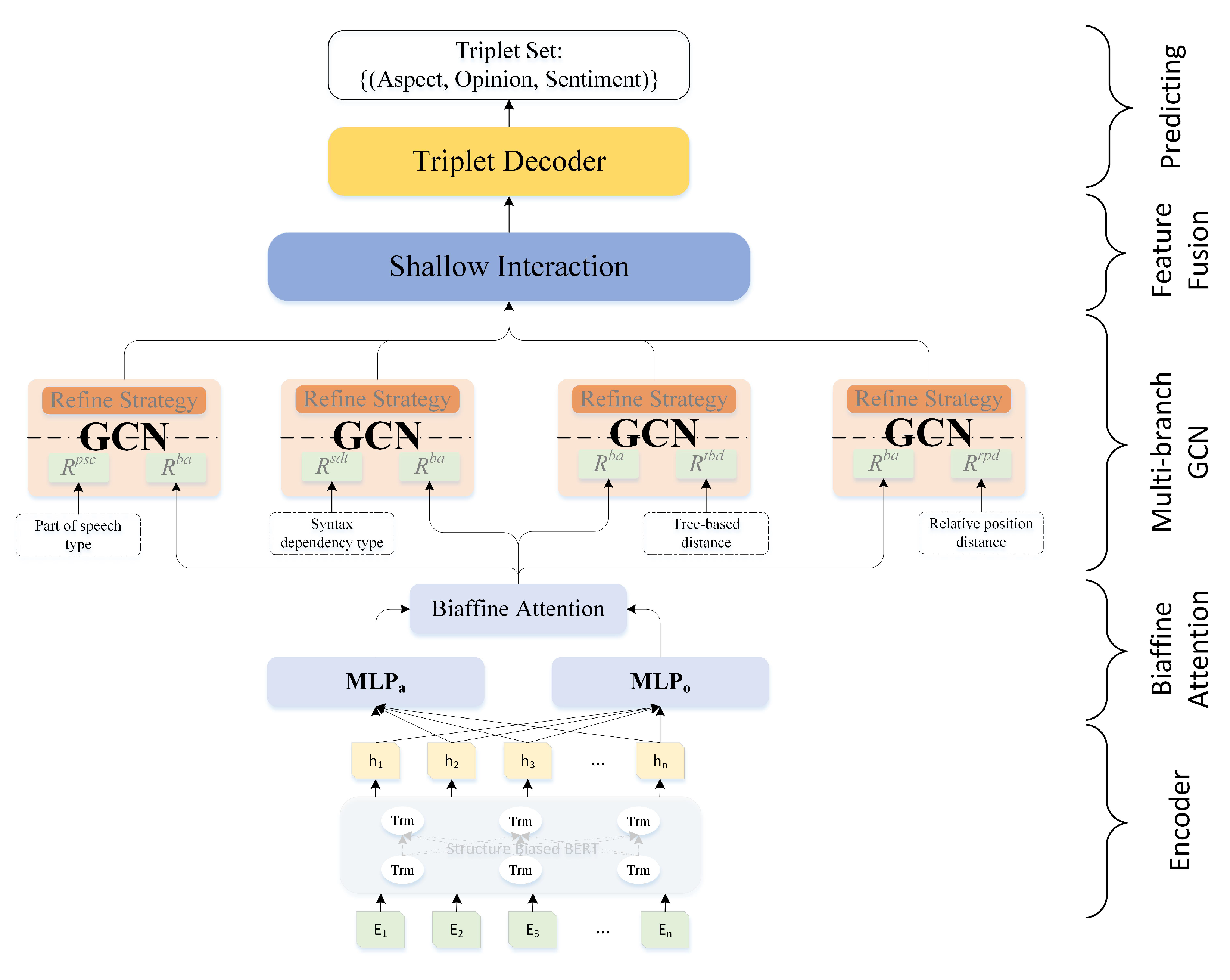 Applsci 13 04345 g002