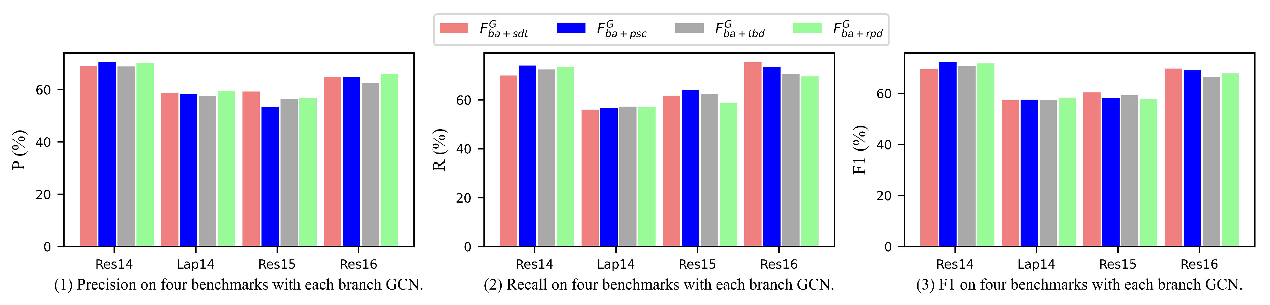 Applsci 13 04345 g005
