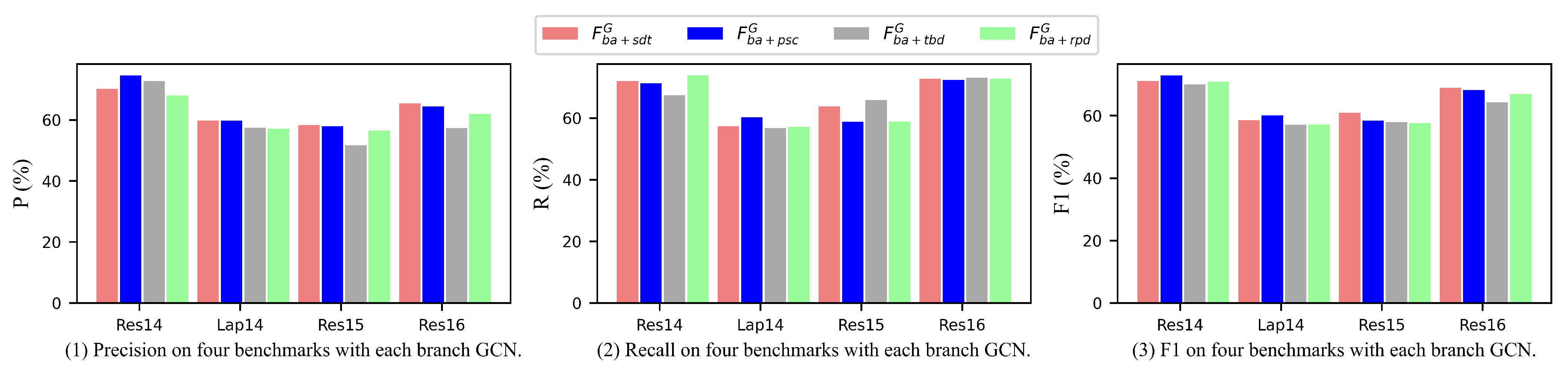 Applsci 13 04345 g006