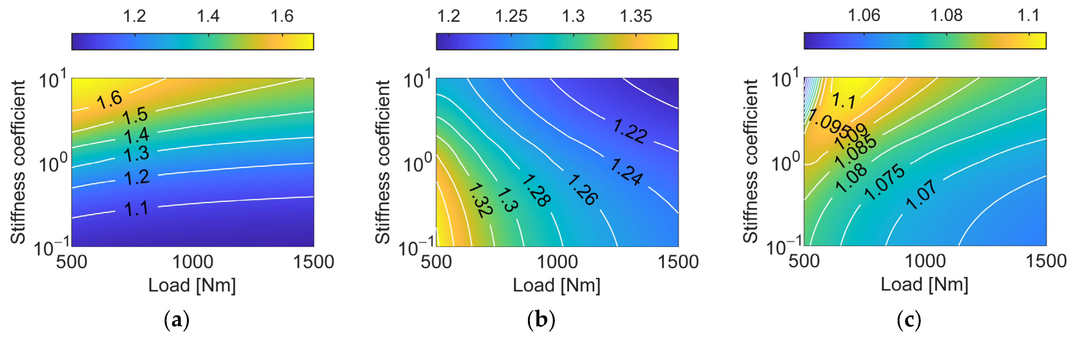 Applsci 13 04352 g014 Applsci 13 04352 g014