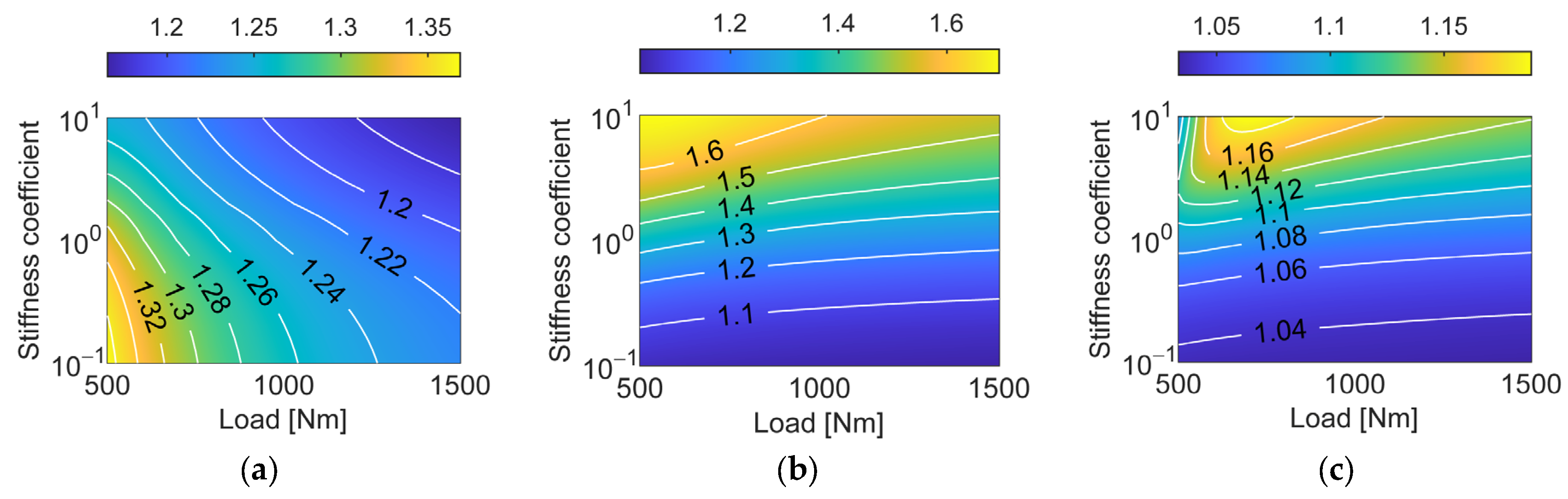 Applsci 13 04352 g015 Applsci 13 04352 g015