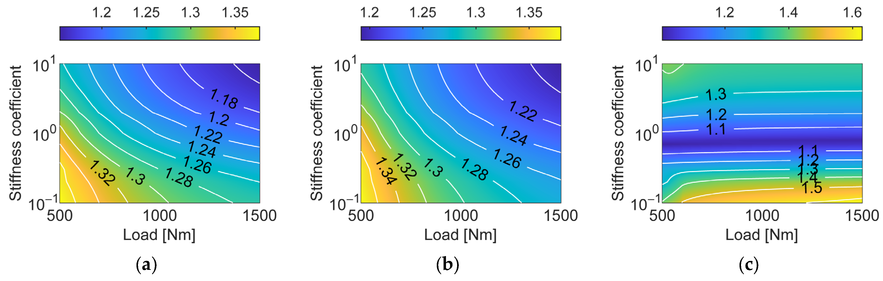 Applsci 13 04352 g017 Applsci 13 04352 g017