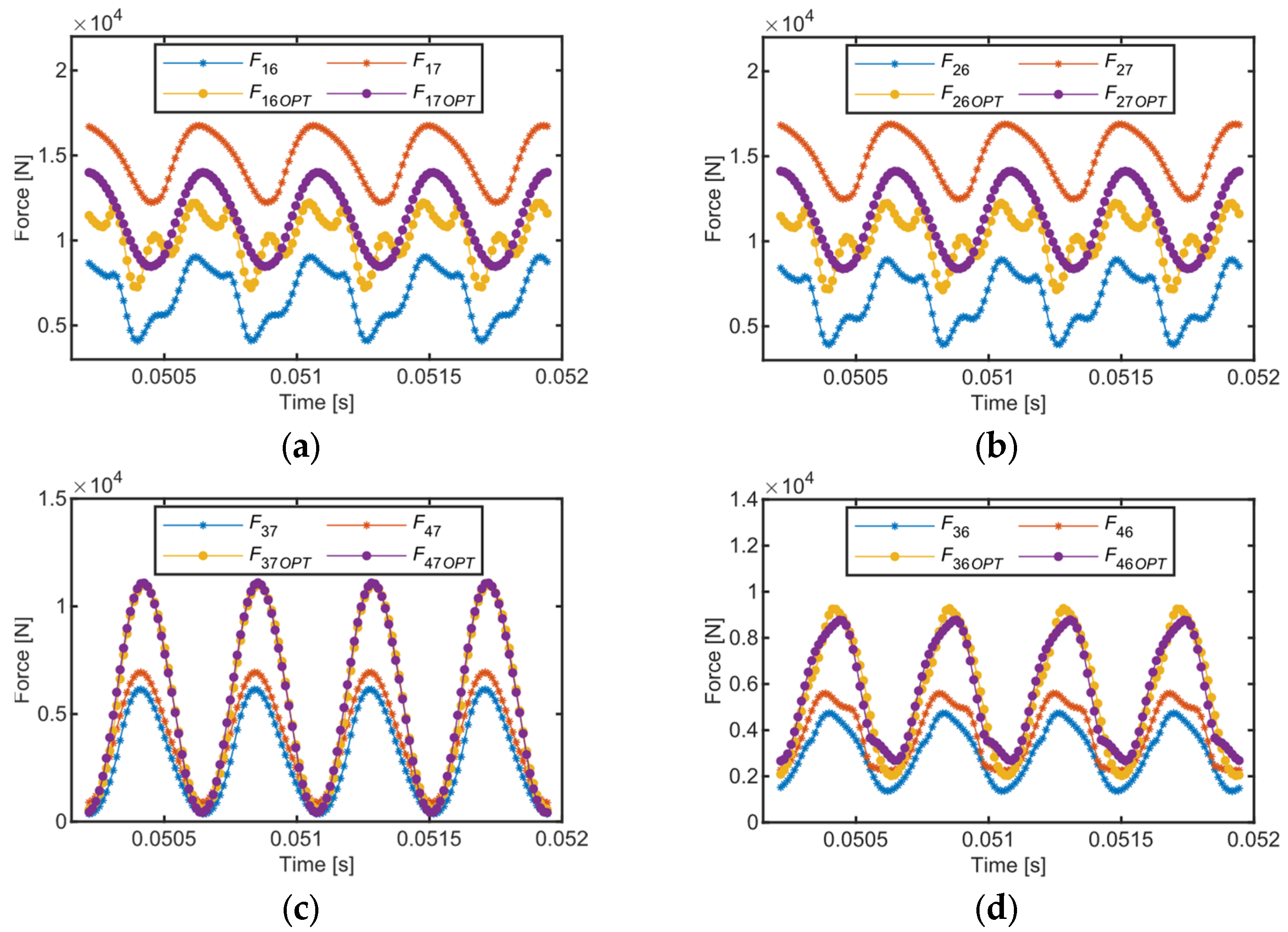 Applsci 13 04352 g022 Applsci 13 04352 g022