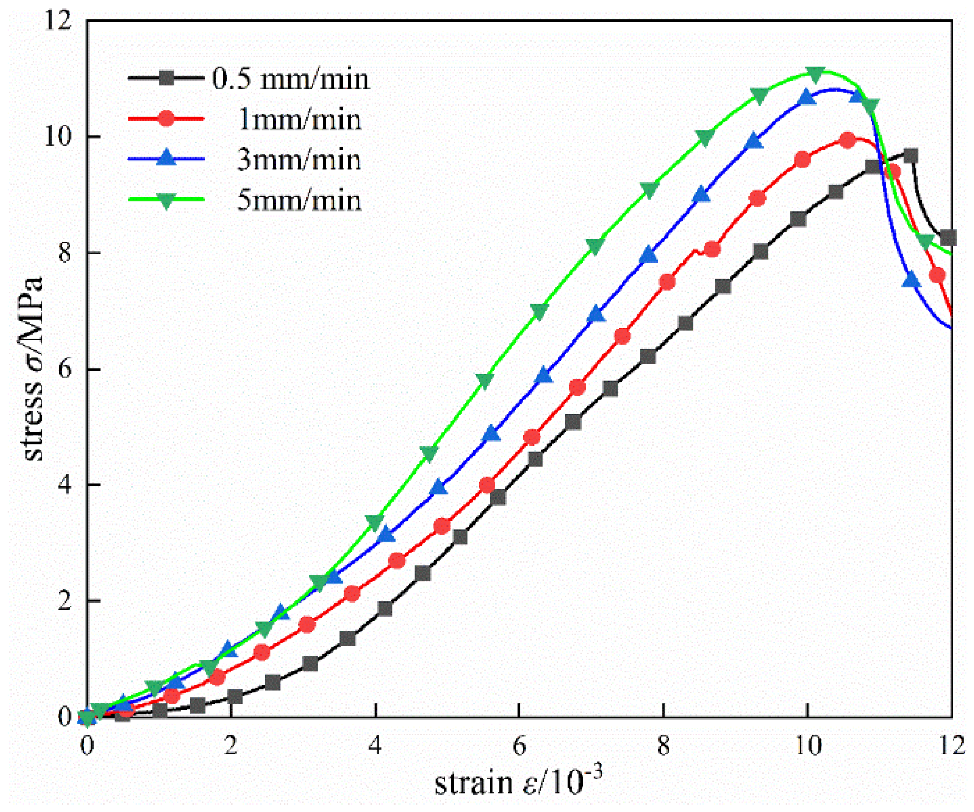 Applsci 13 04354 g003