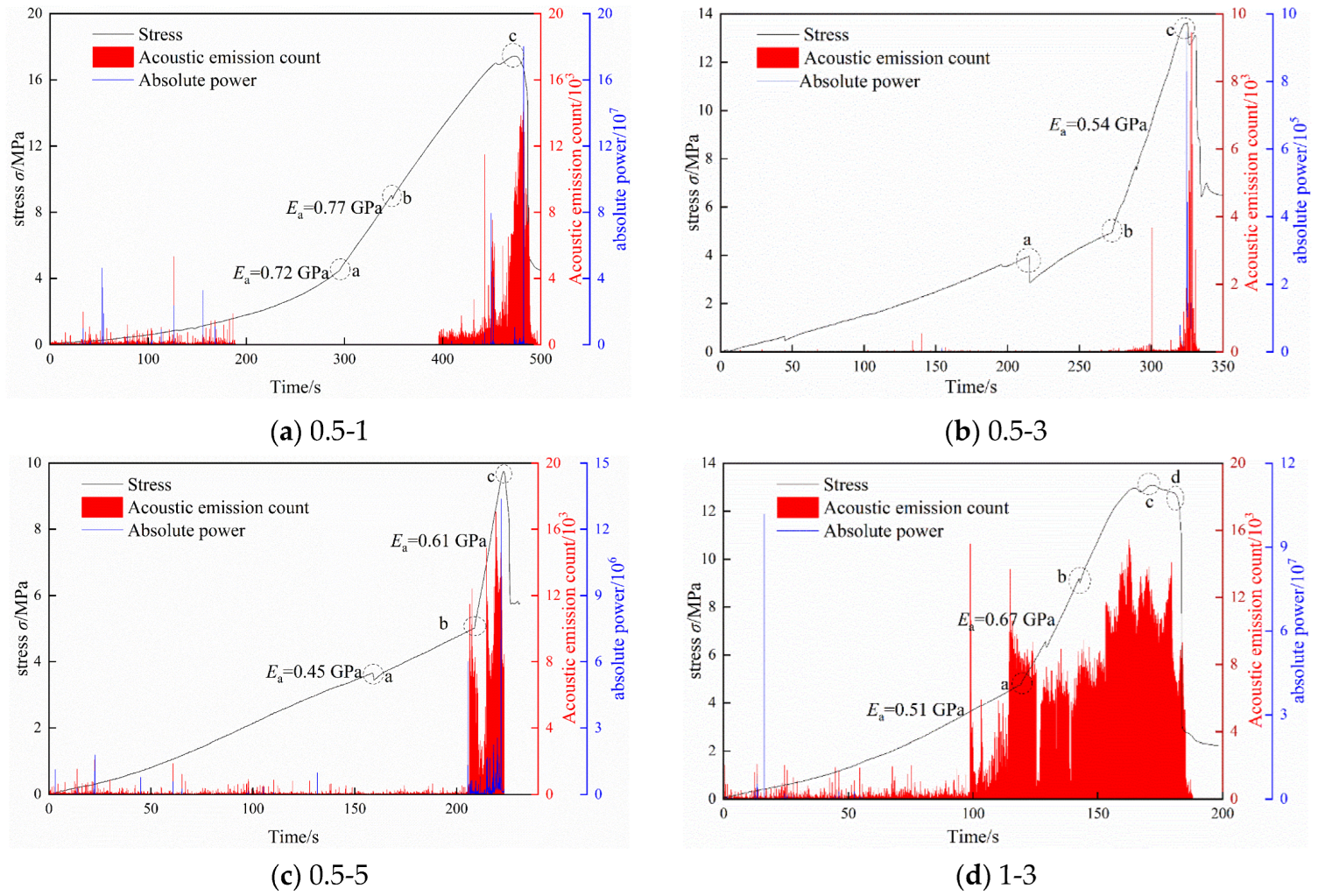 Applsci 13 04354 g009a