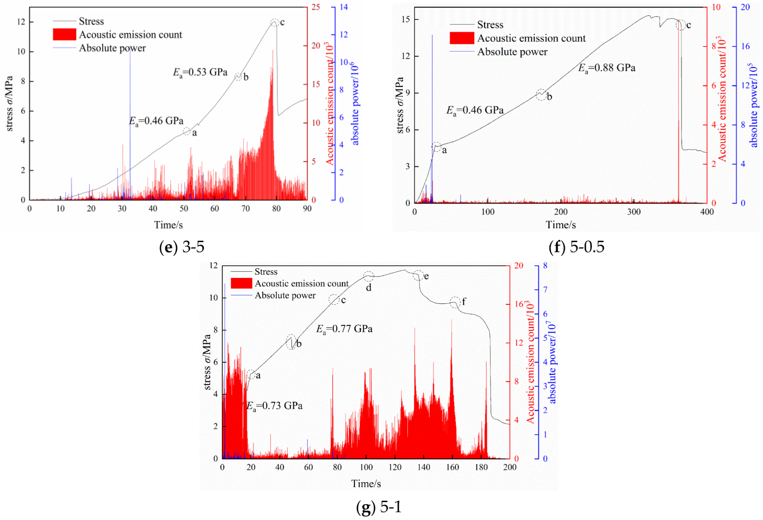 Applsci 13 04354 g009b