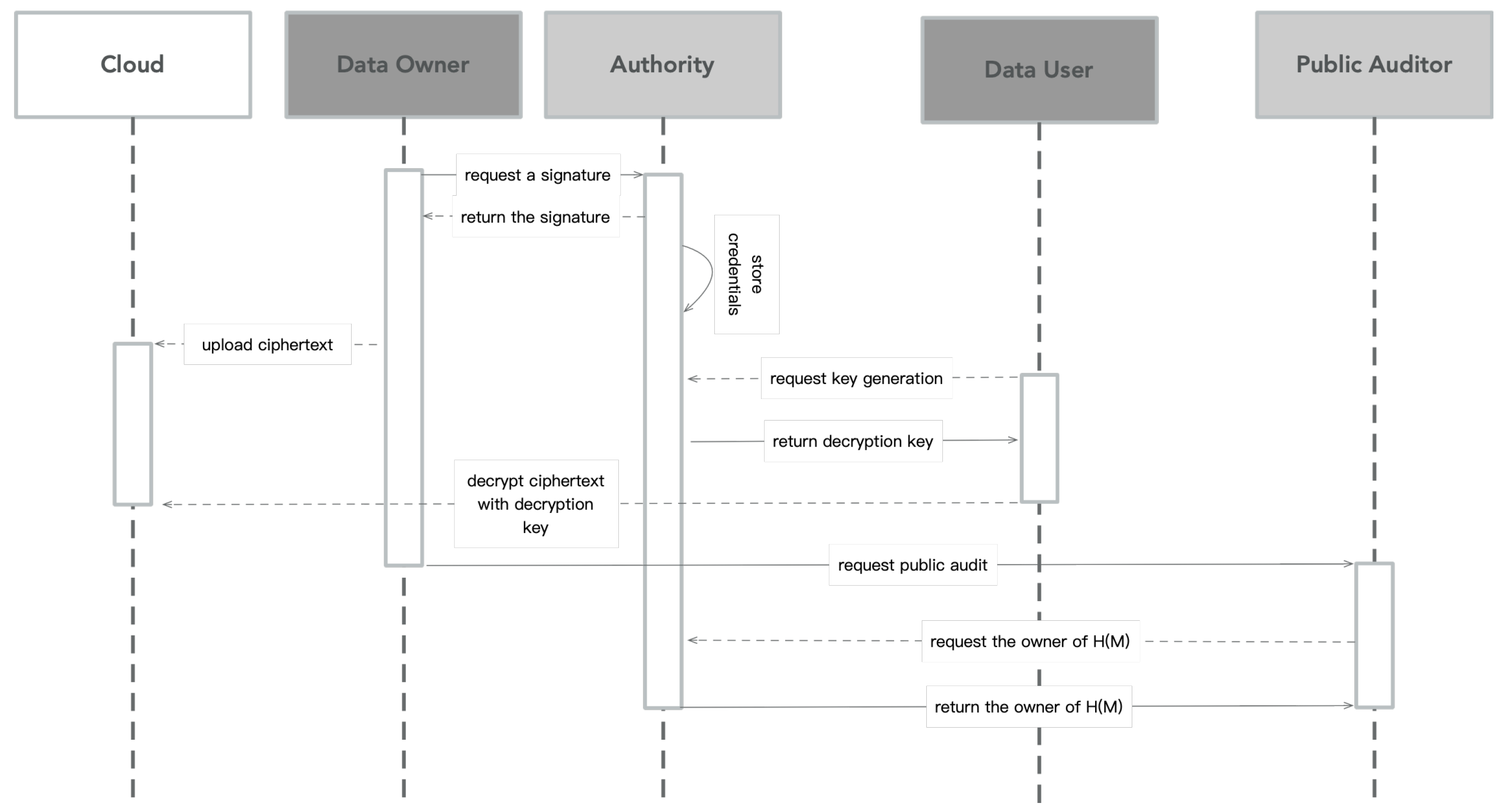 Applsci 13 04355 g003 Applsci 13 04355 g003