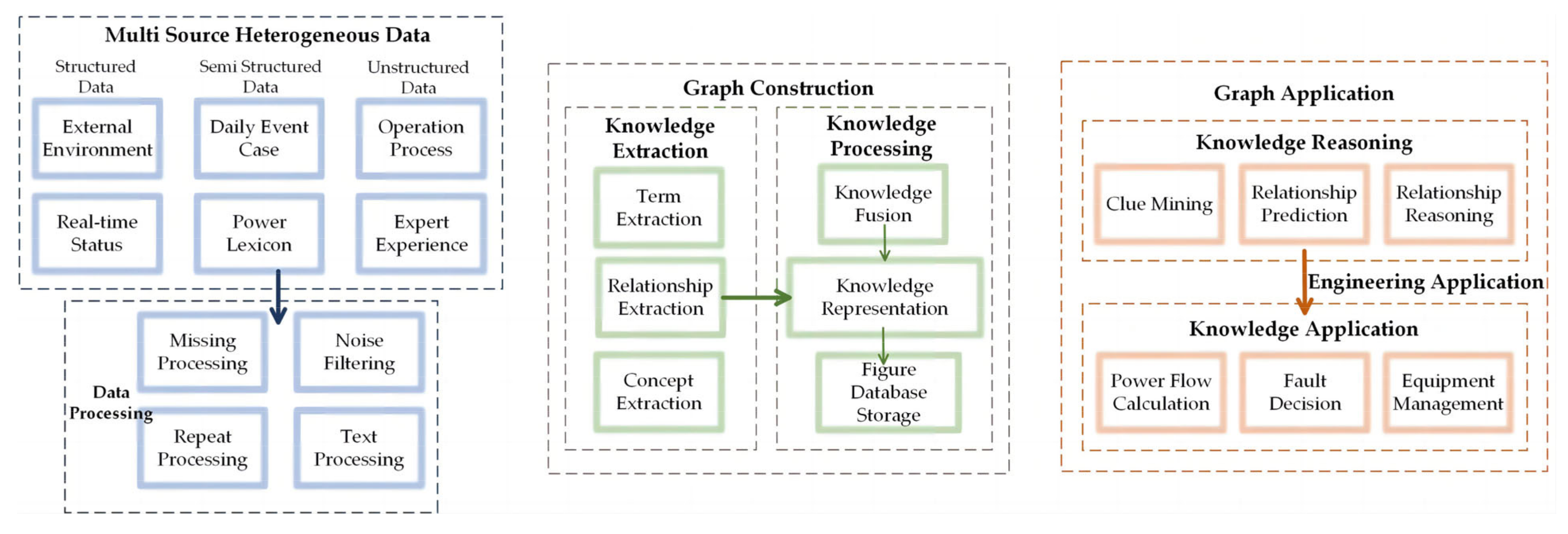 Applsci 13 04357 g002