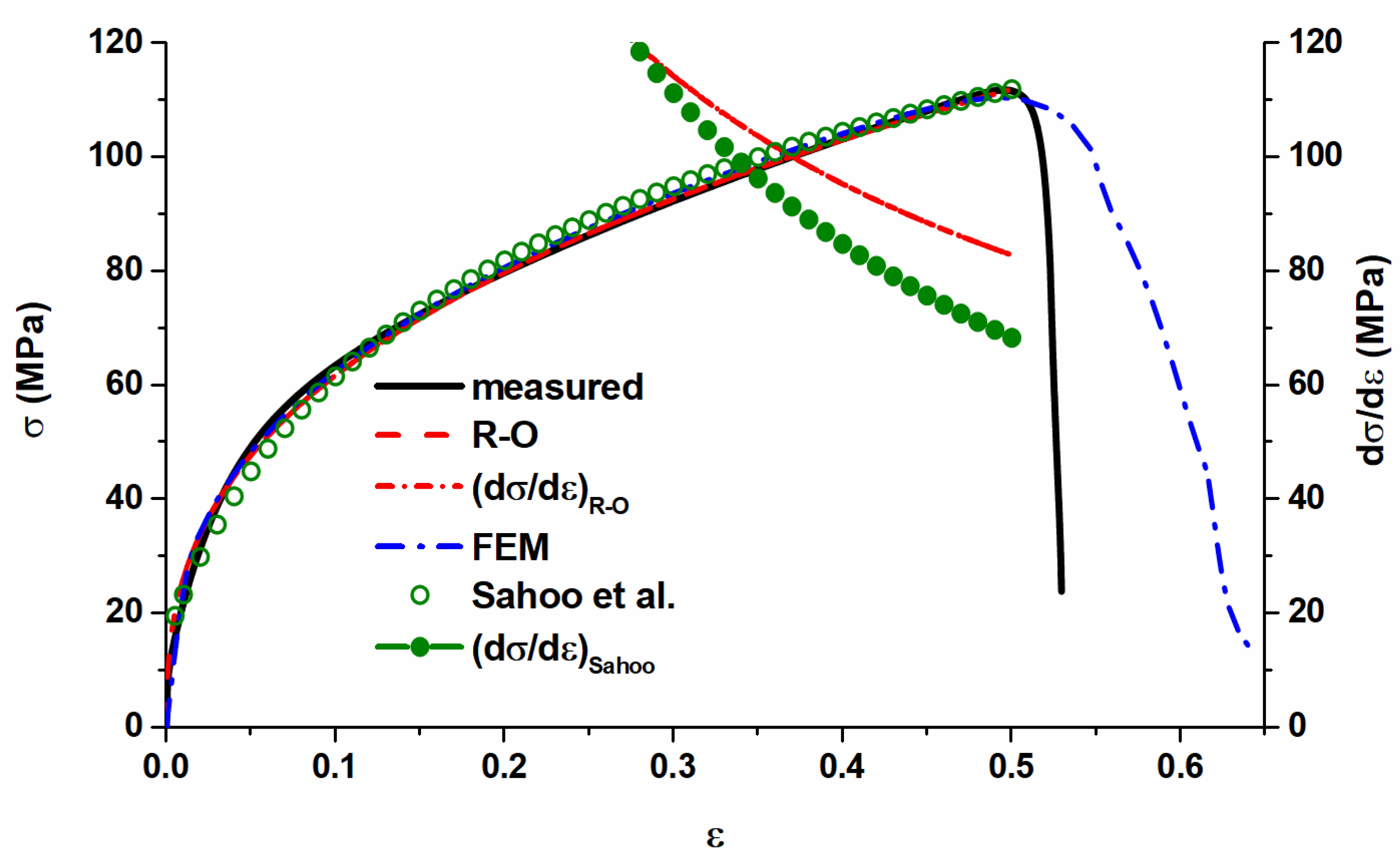 Applsci 13 04359 g005 Applsci 13 04359 g005
