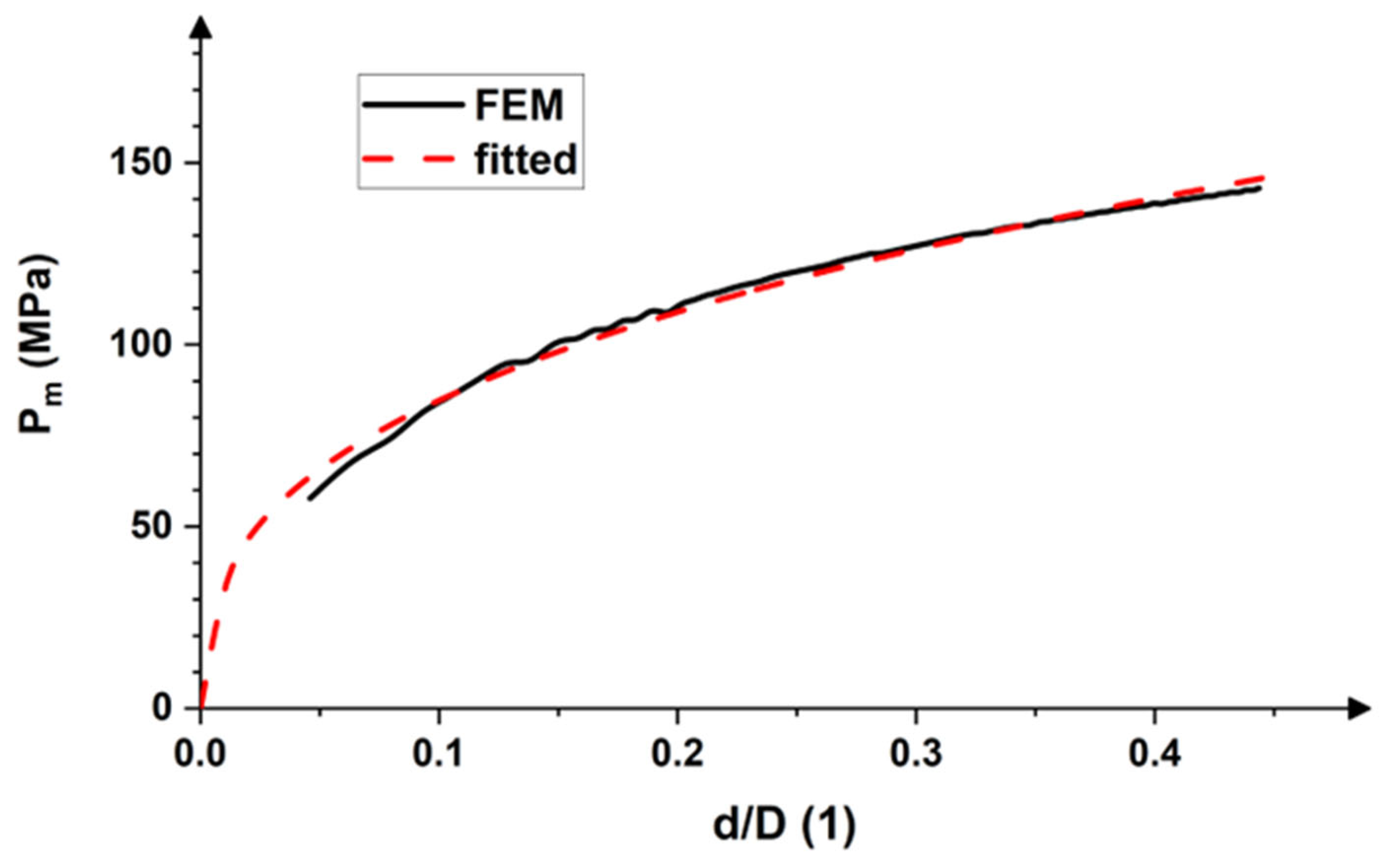 Applsci 13 04359 g008 Applsci 13 04359 g008
