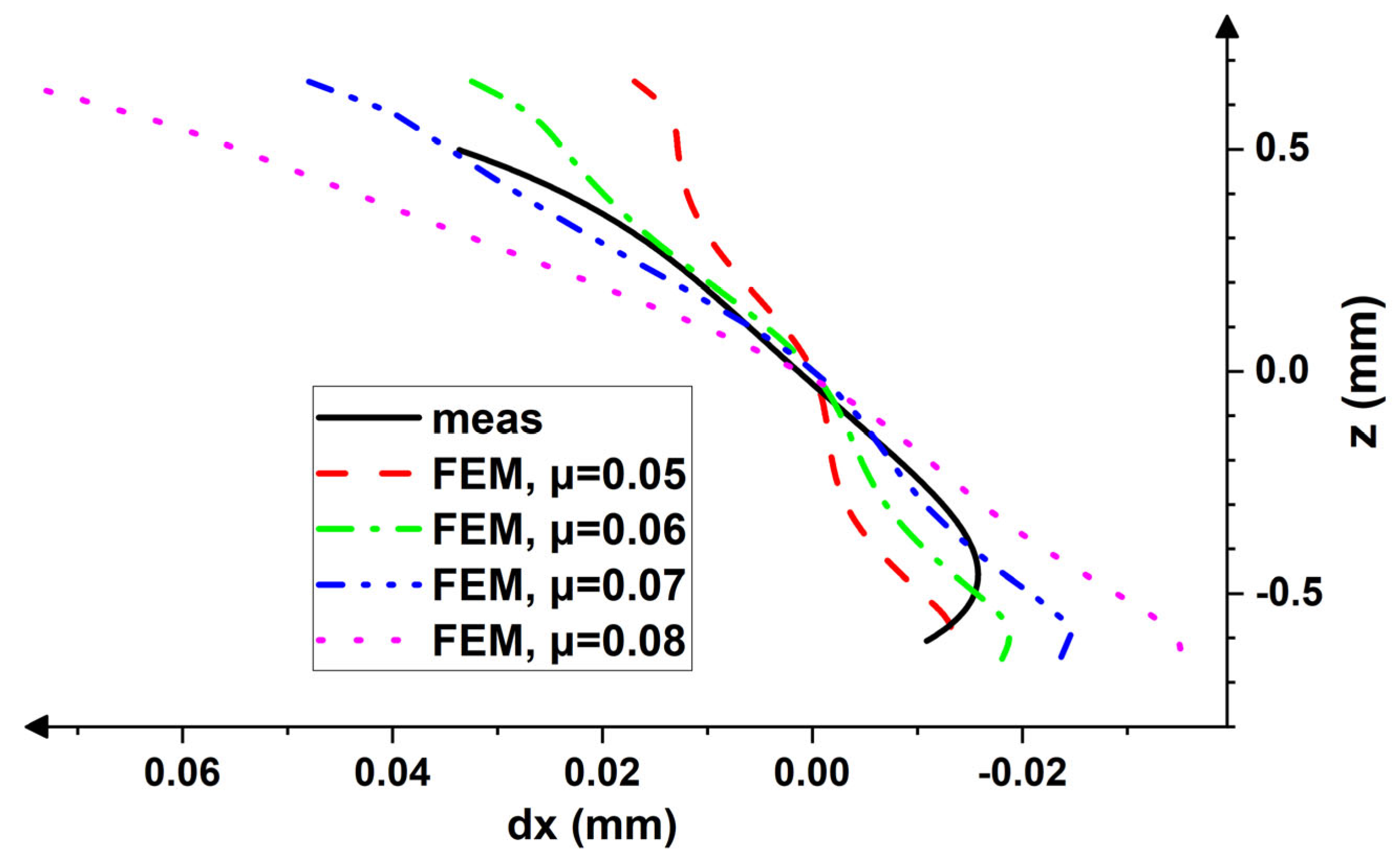 Applsci 13 04359 g011 Applsci 13 04359 g011