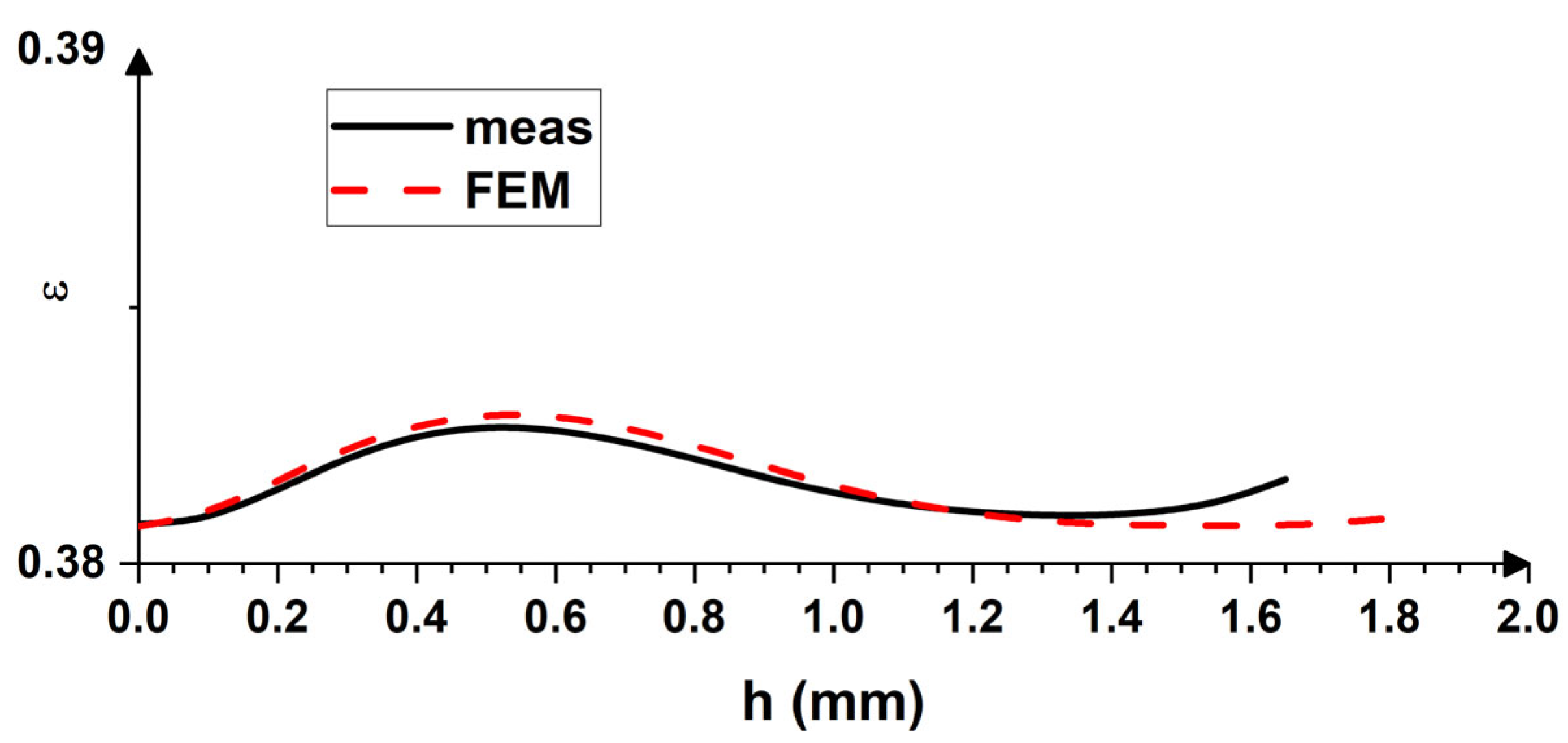 Applsci 13 04359 g014 Applsci 13 04359 g014