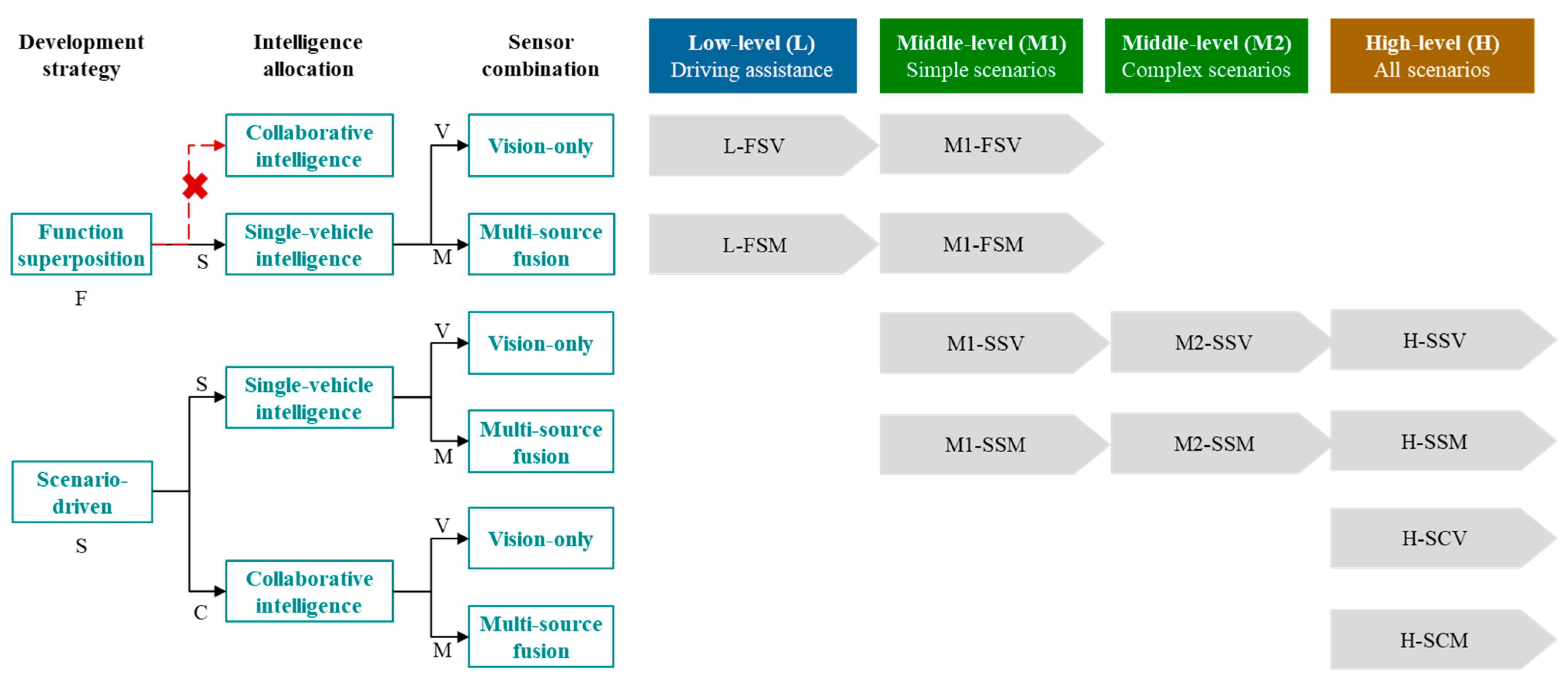 Applsci 13 04361 g001