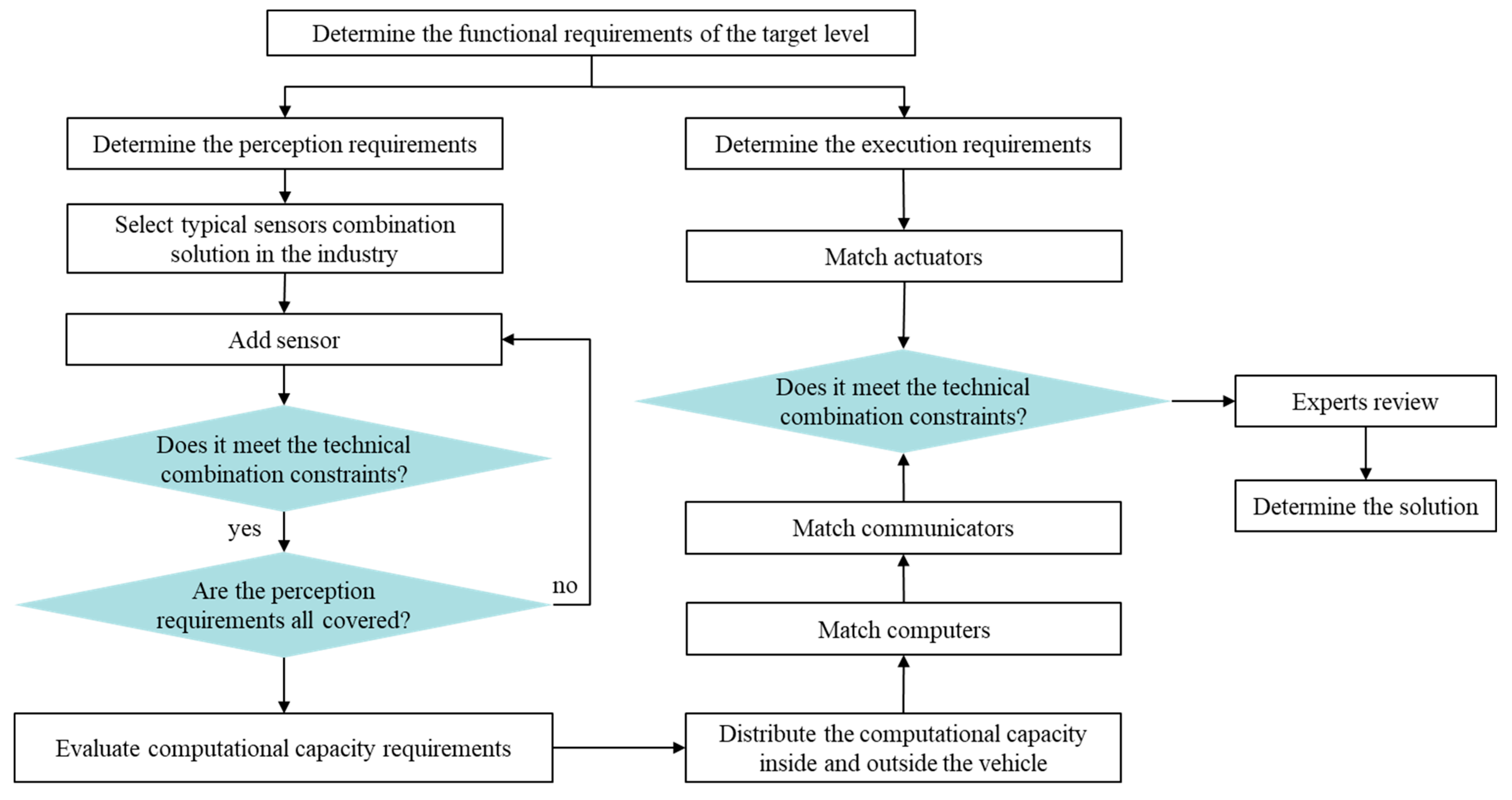 Applsci 13 04361 g002