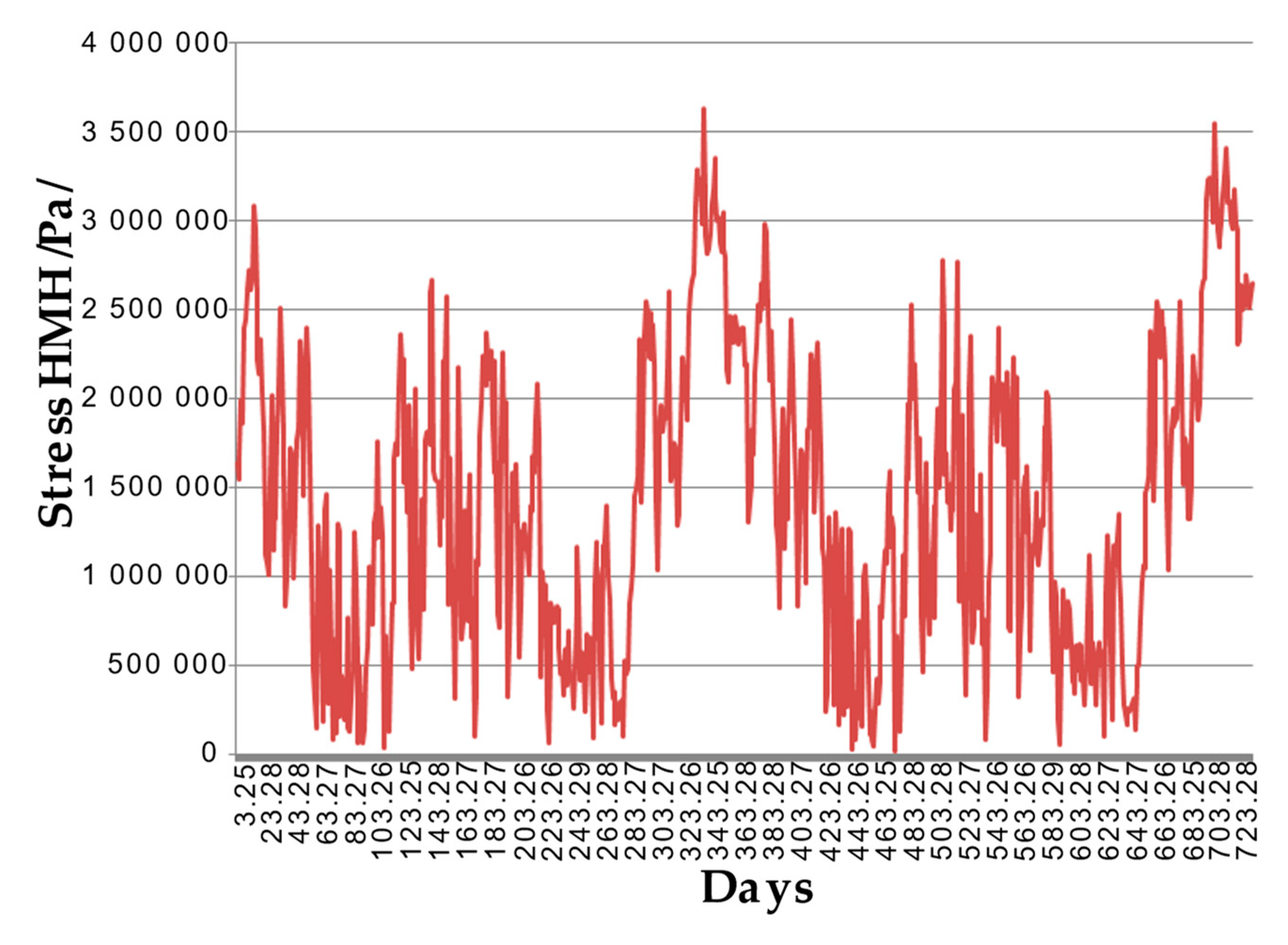 Applsci 13 04367 g009