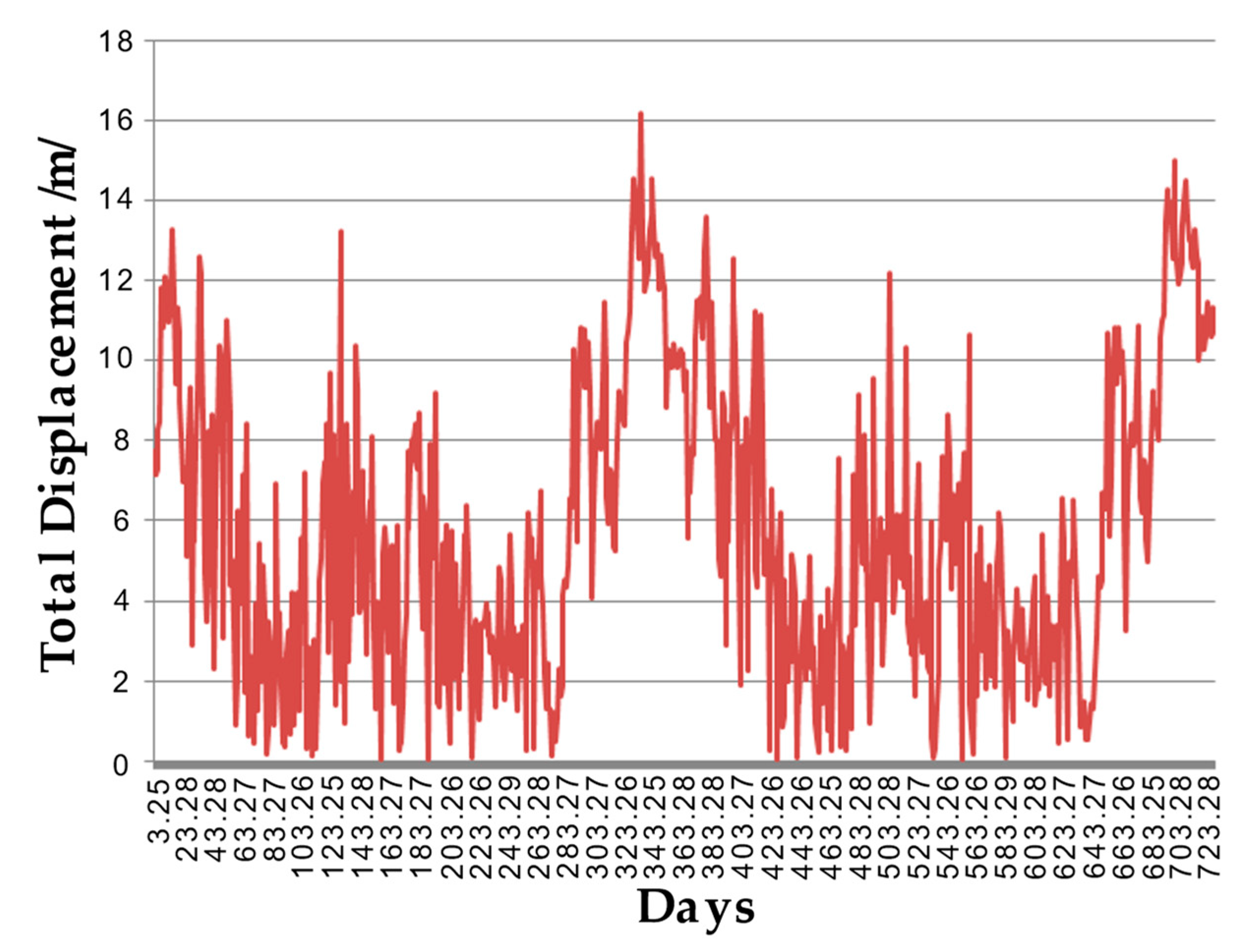 Applsci 13 04367 g011