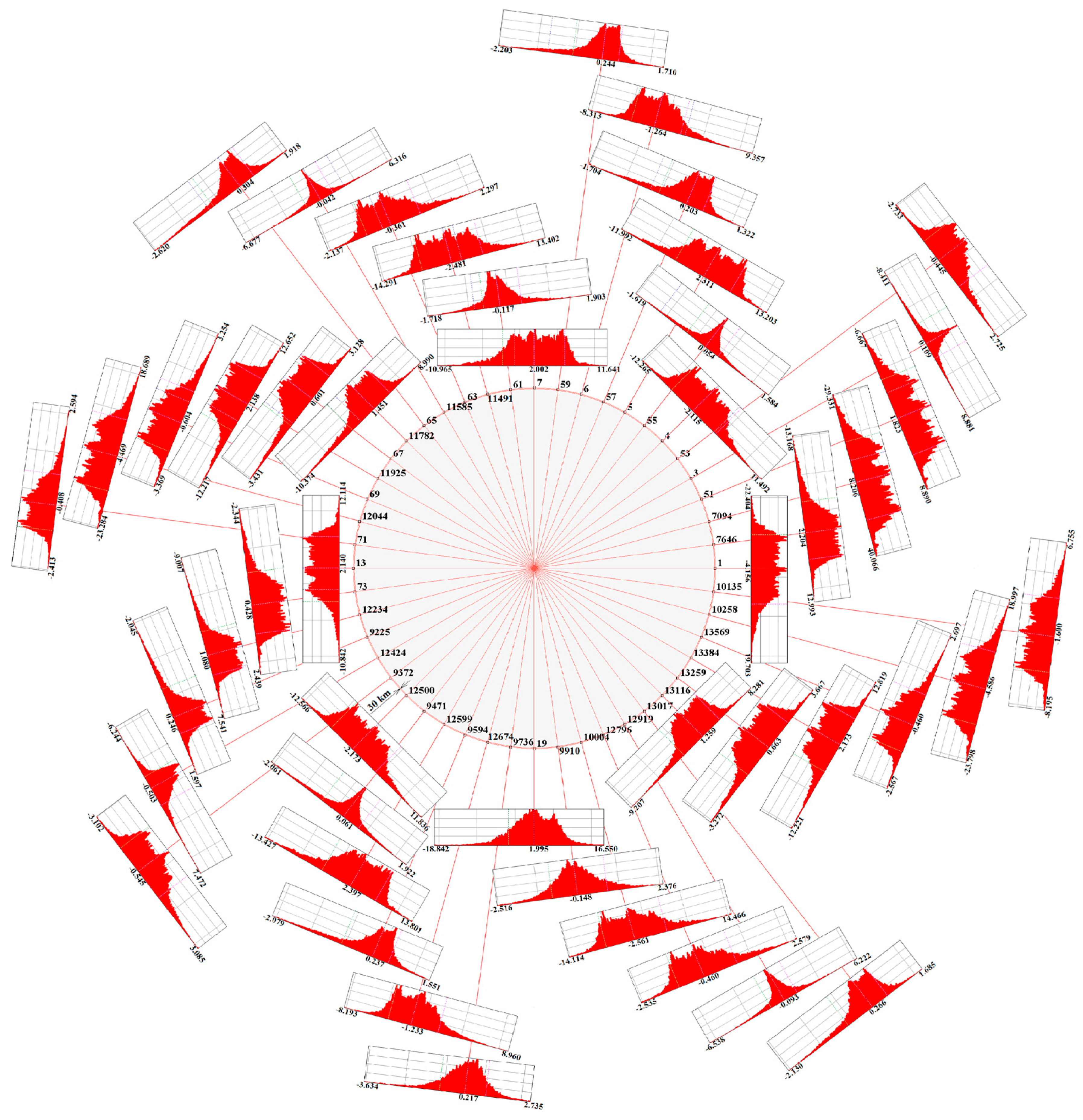 Applsci 13 04367 g016