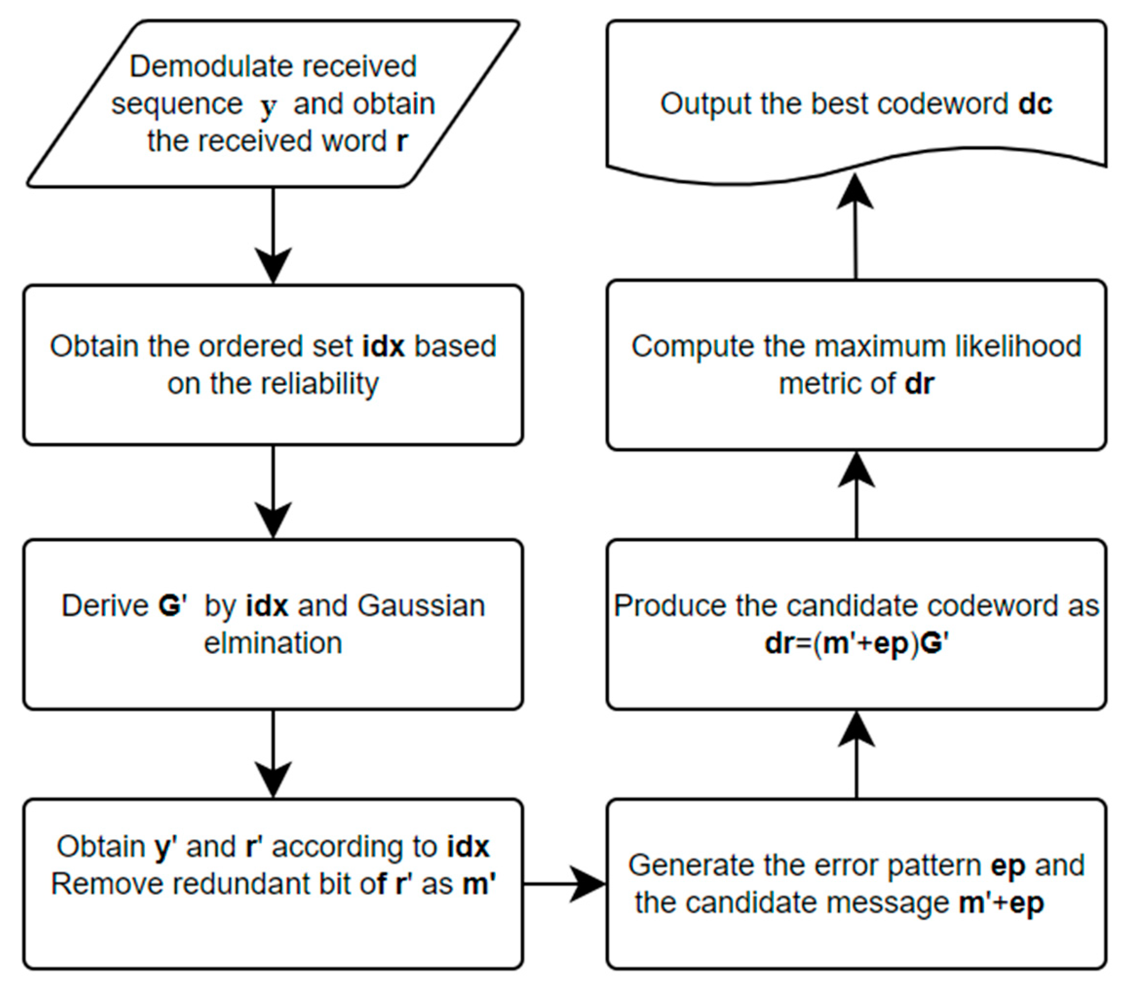 Applsci 13 04371 g003