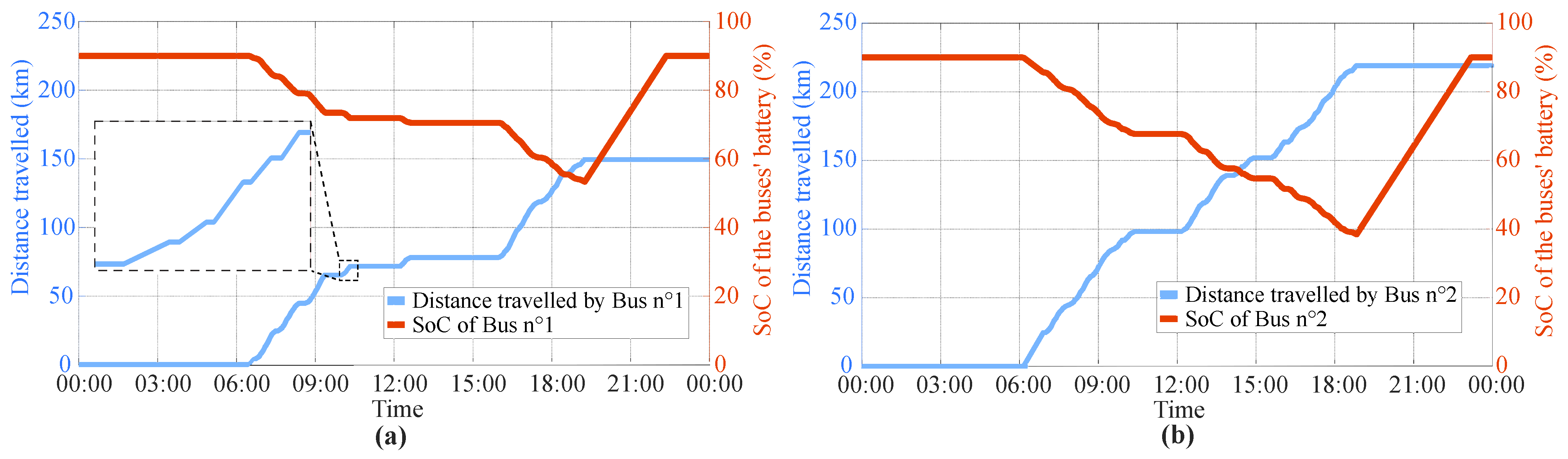 Applsci 13 04372 g008