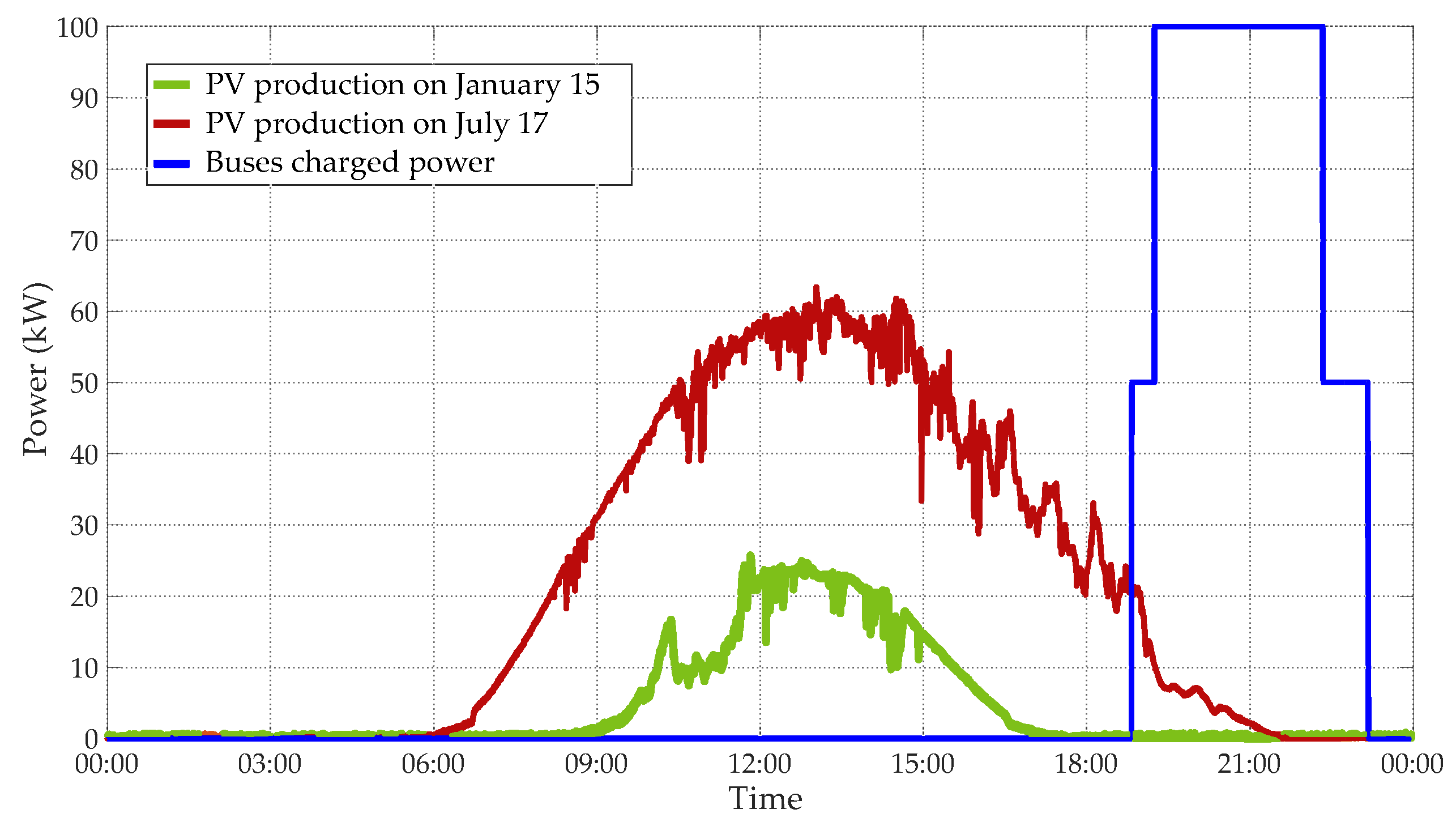 Applsci 13 04372 g009