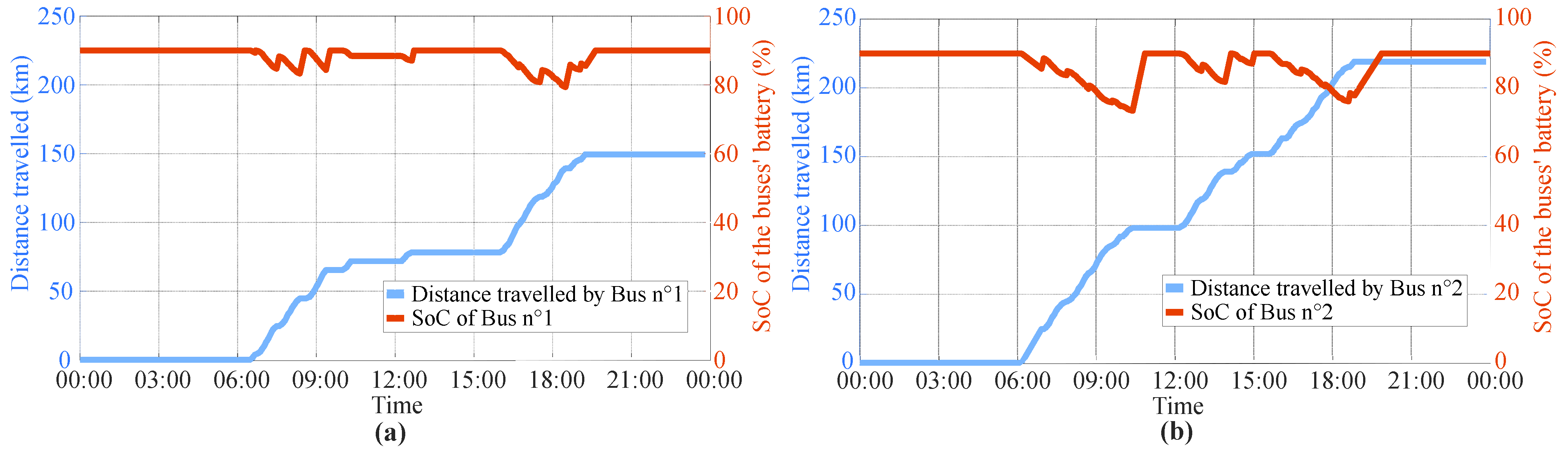 Applsci 13 04372 g010