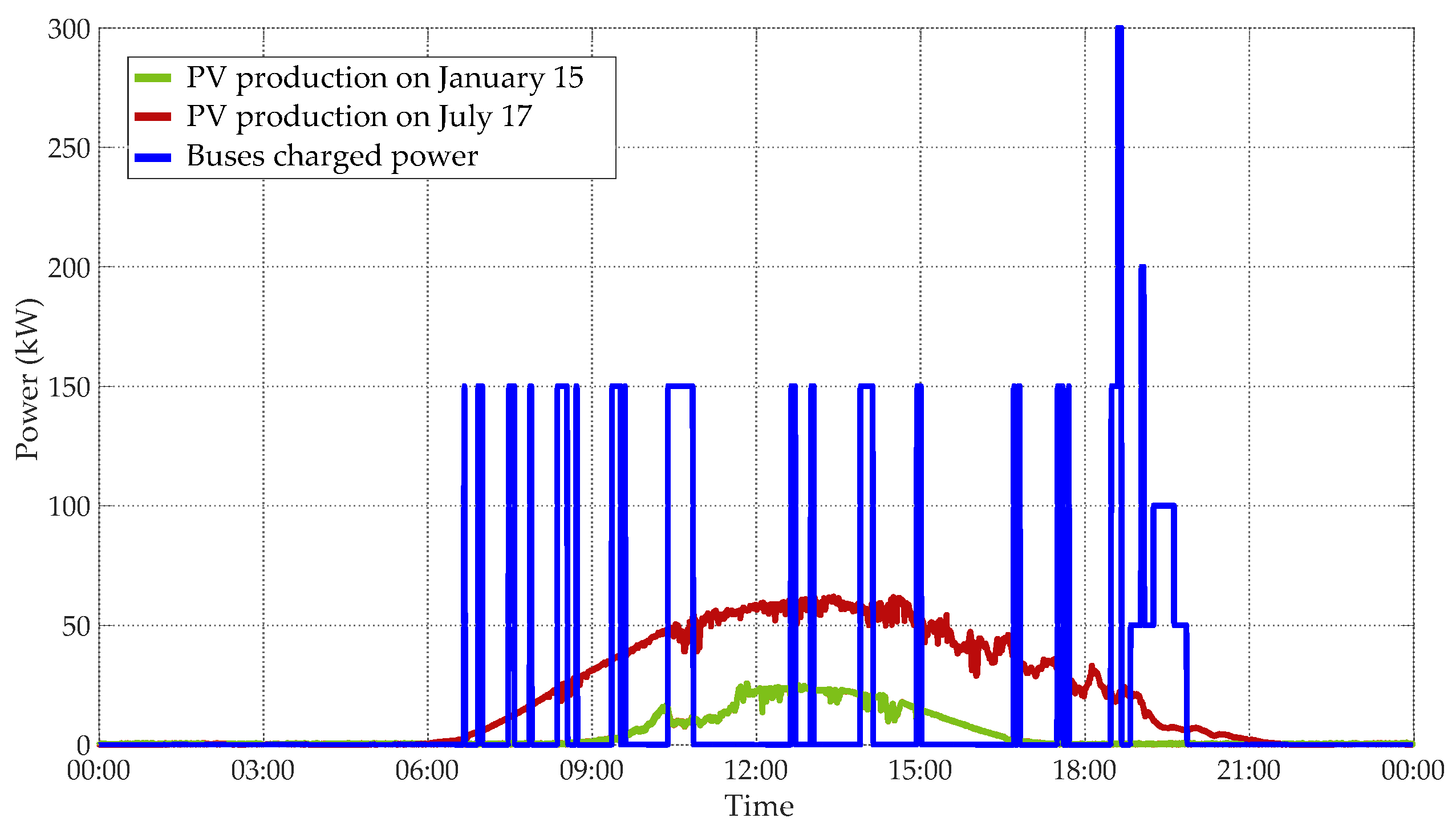 Applsci 13 04372 g011