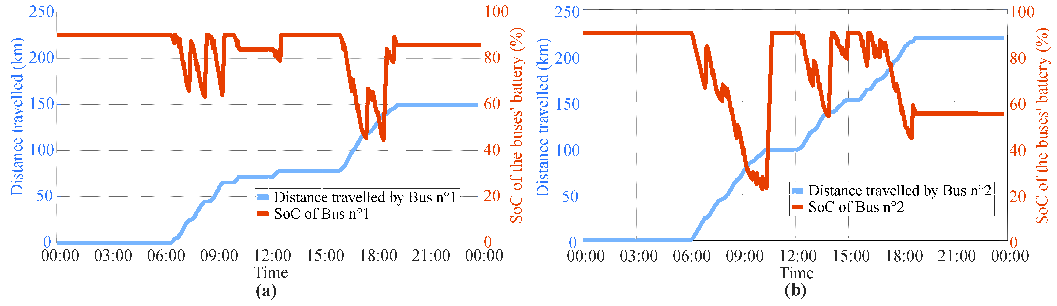 Applsci 13 04372 g013