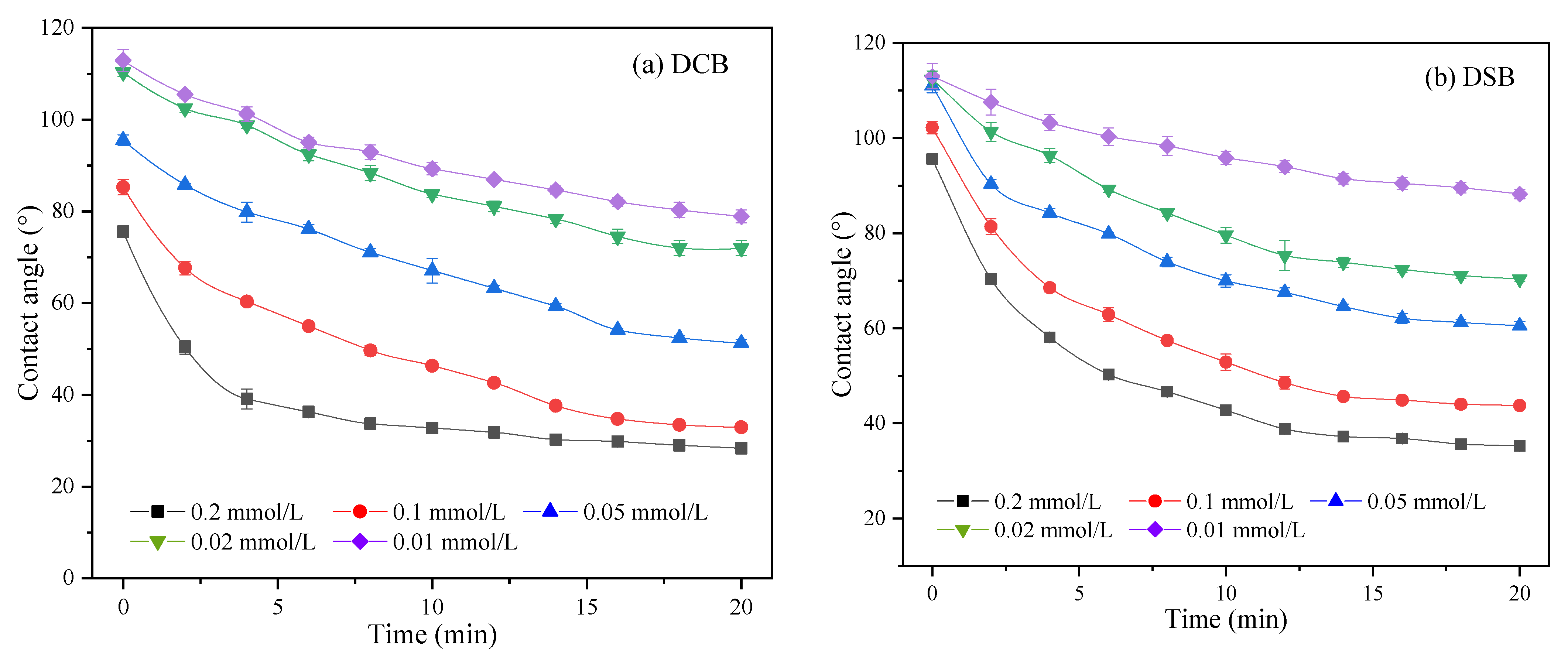 Applsci 13 04378 g007
