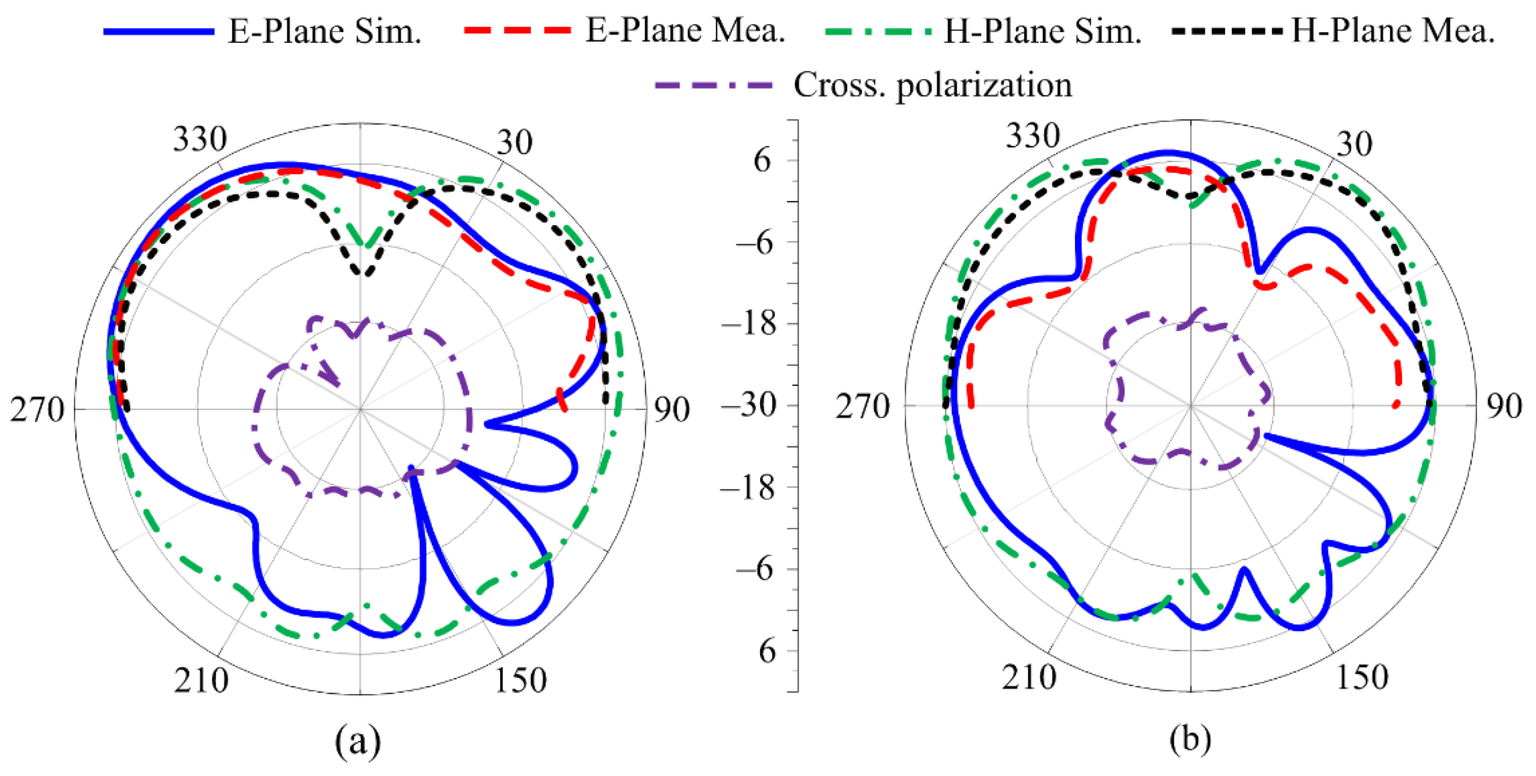 Applsci 13 04380 g007