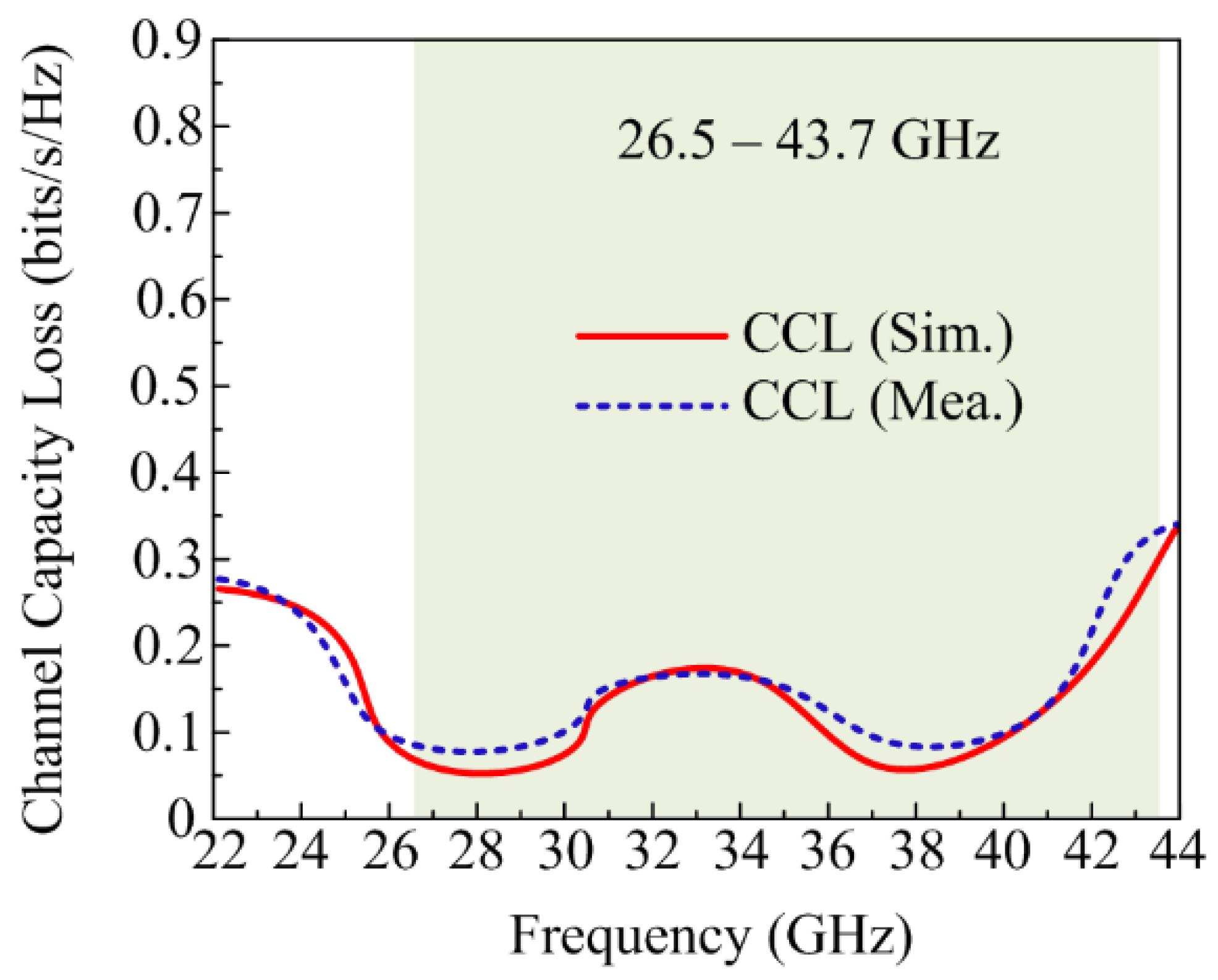 Applsci 13 04380 g016